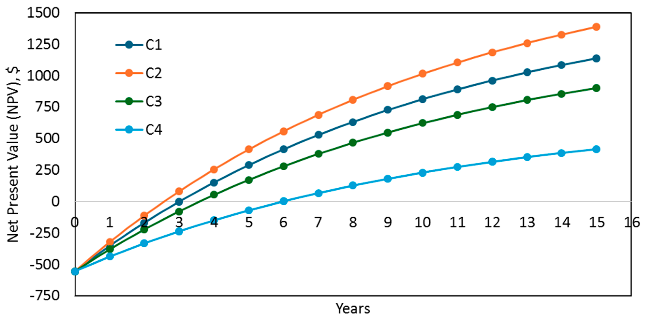 Energies 18 03261 g014
