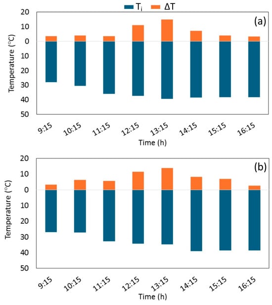 Energies 18 03261 g0a1