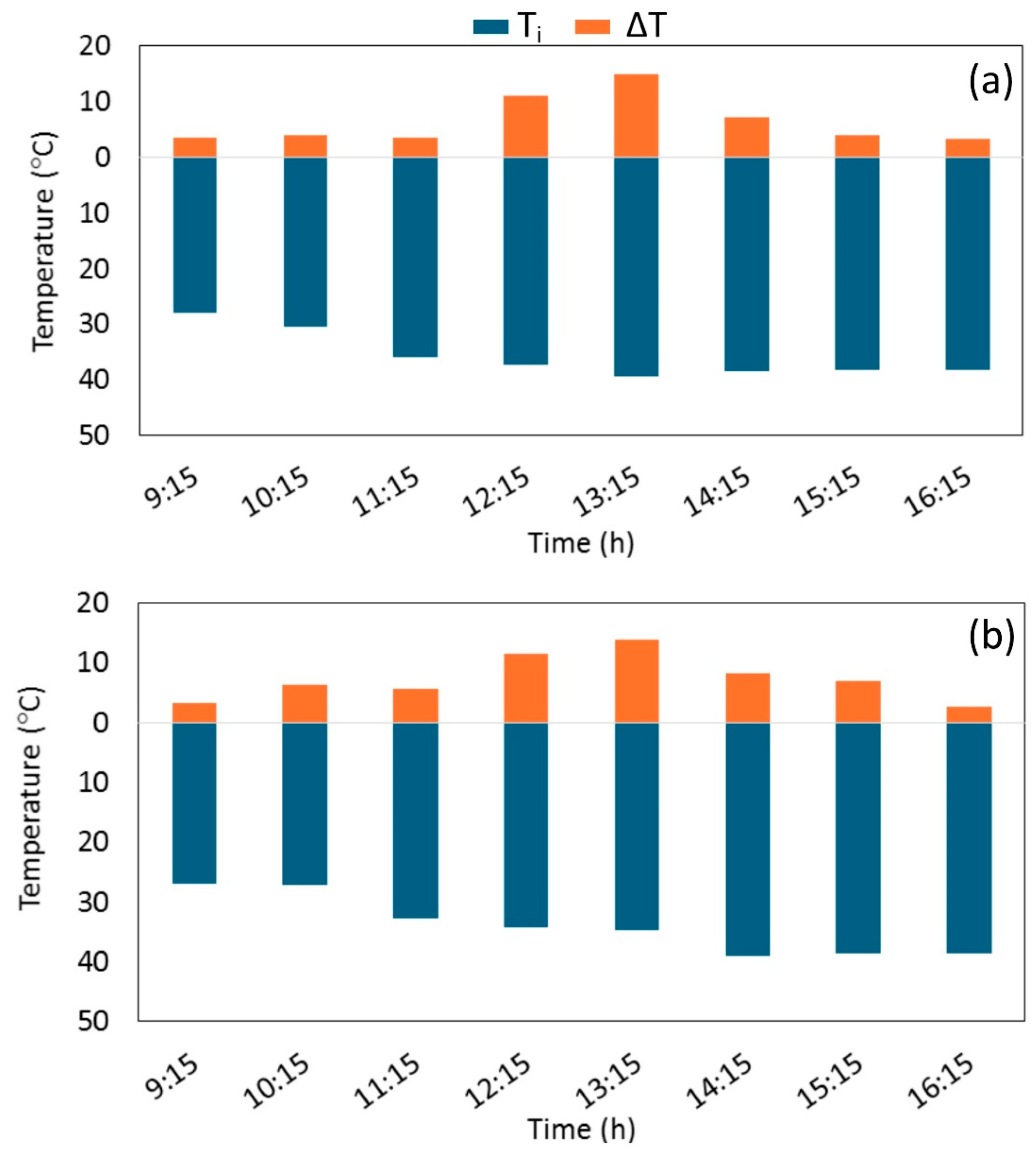Energies 18 03261 g0a1