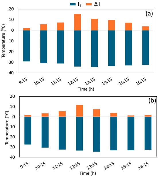 Energies 18 03261 g0a2