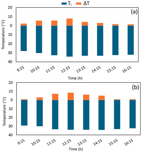 Energies 18 03261 g0a3