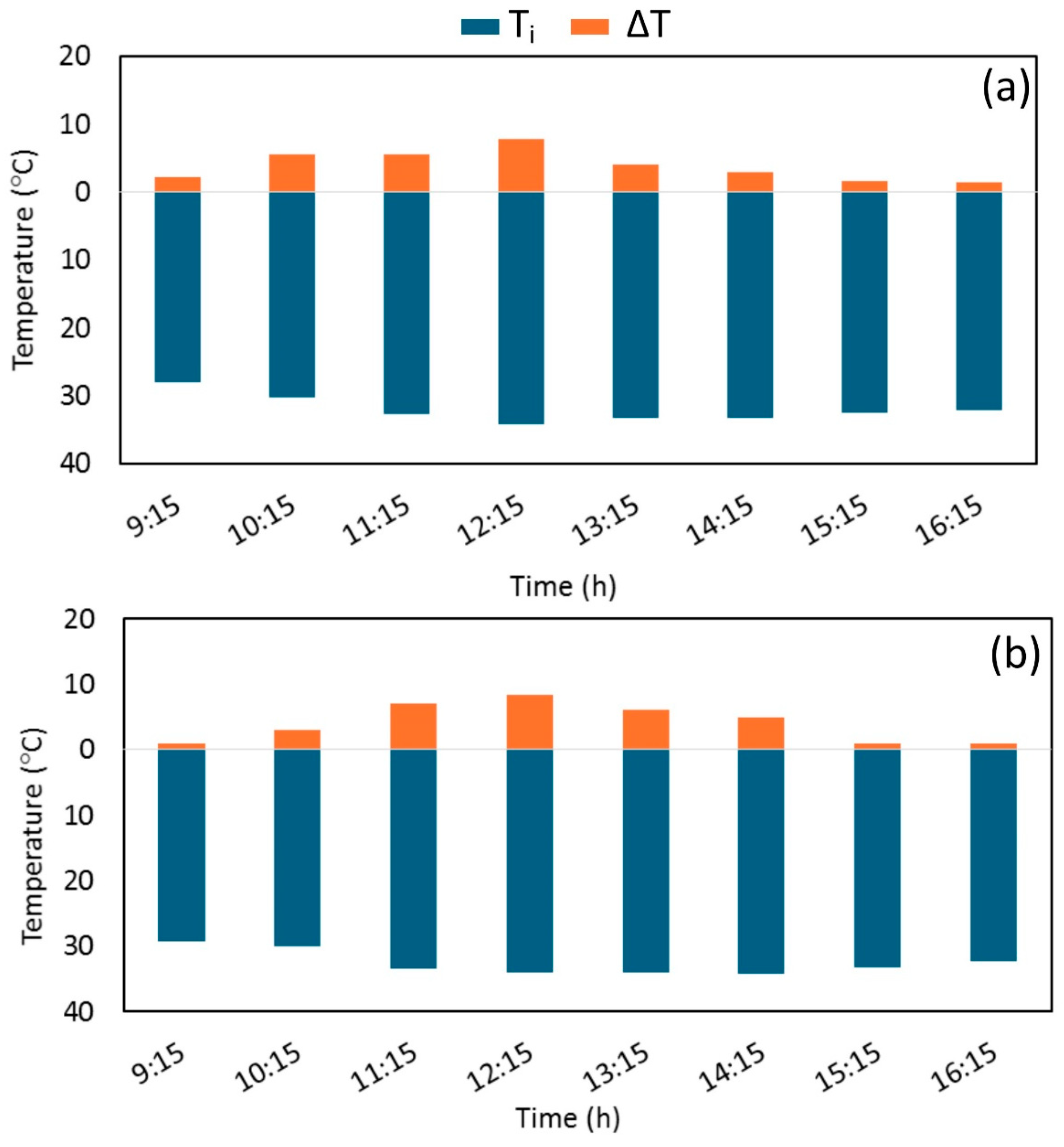Energies 18 03261 g0a3