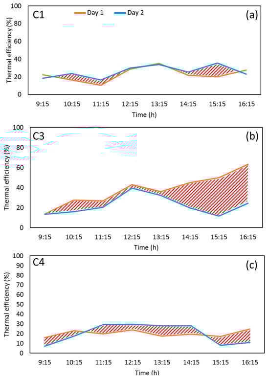 Energies 18 03261 g0a4
