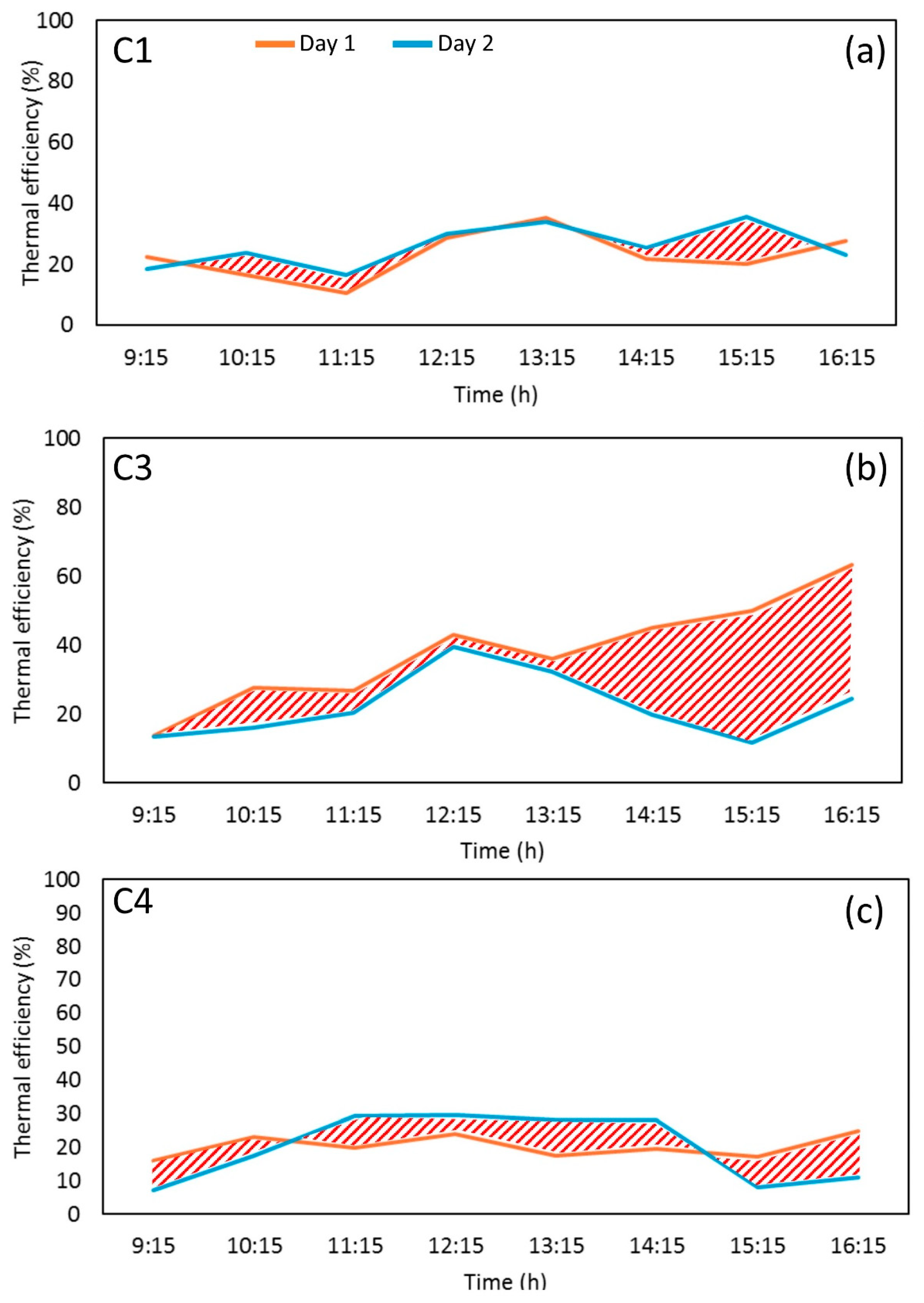 Energies 18 03261 g0a4