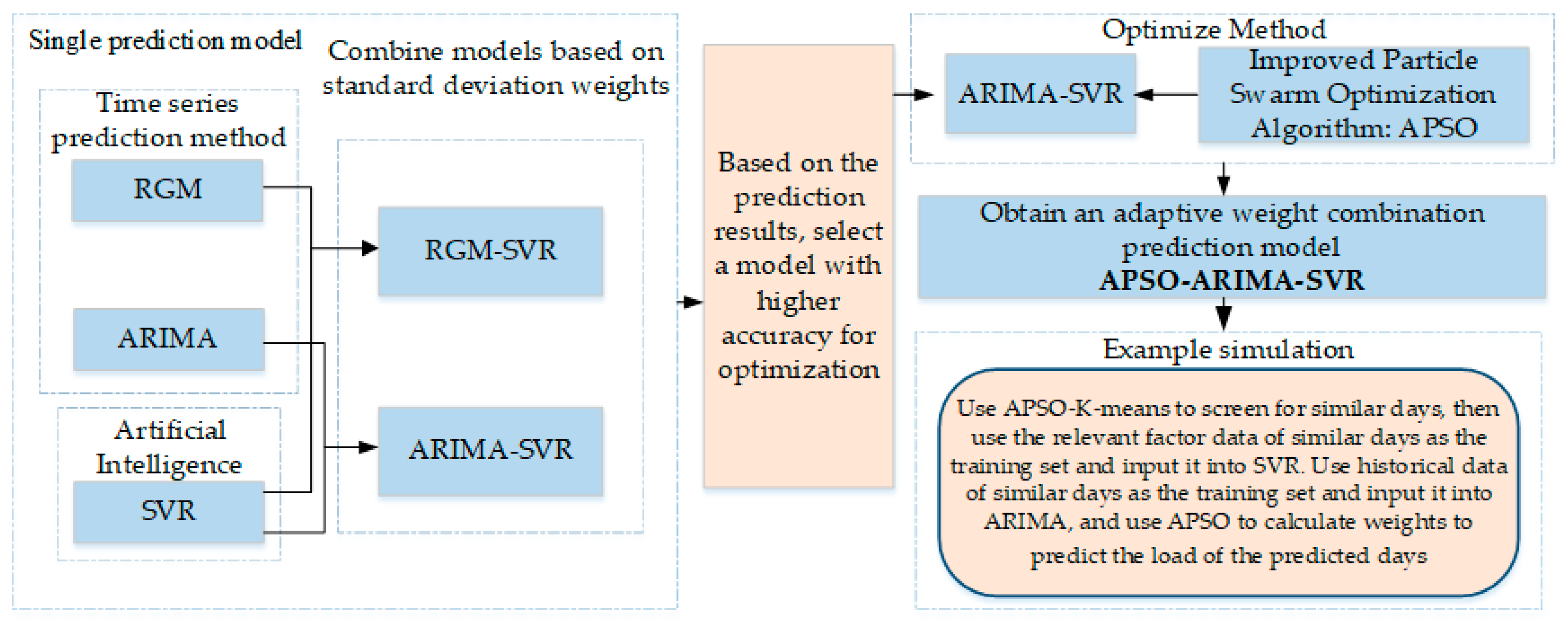 Energies 18 03263 g002