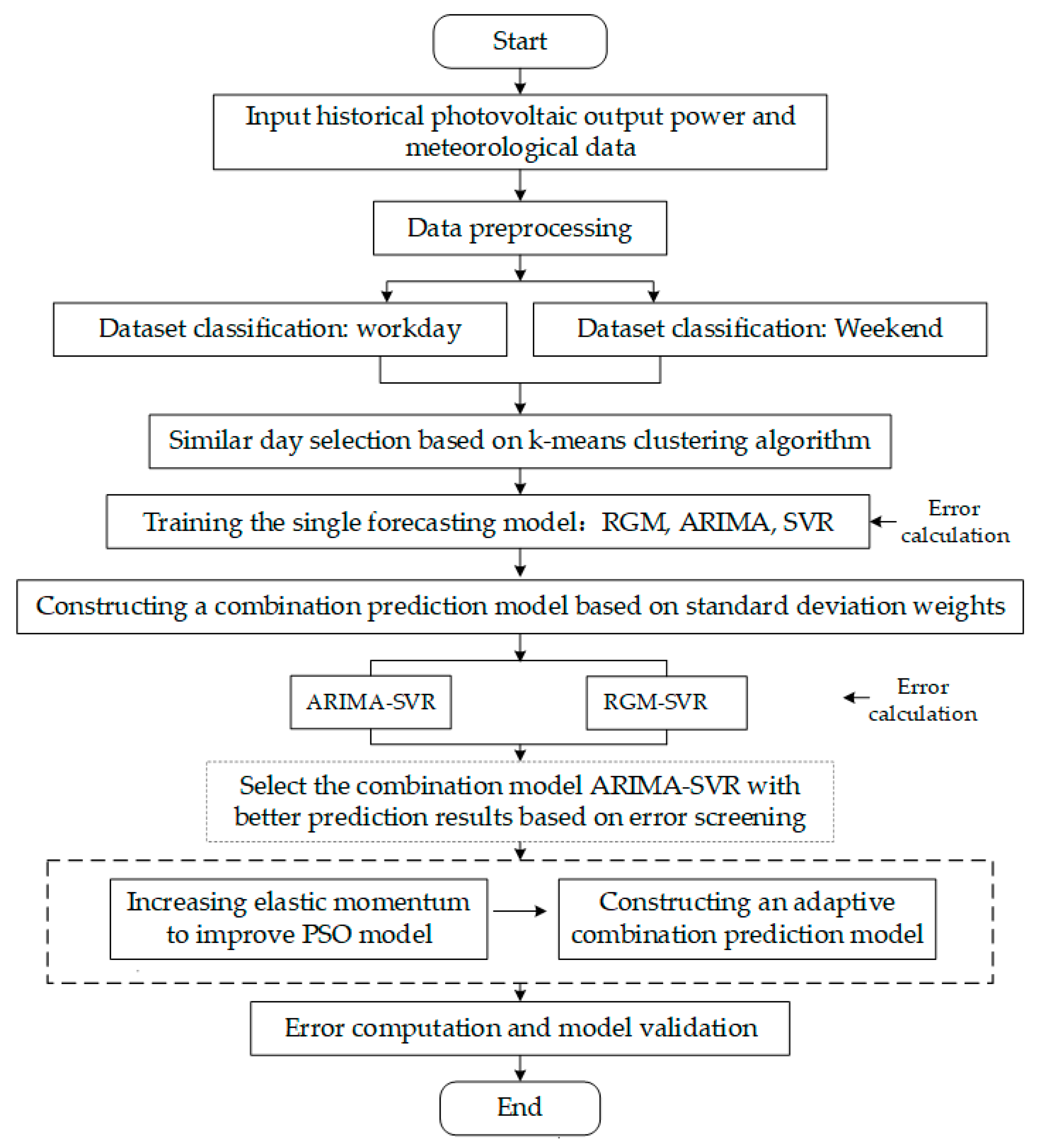 Energies 18 03263 g004