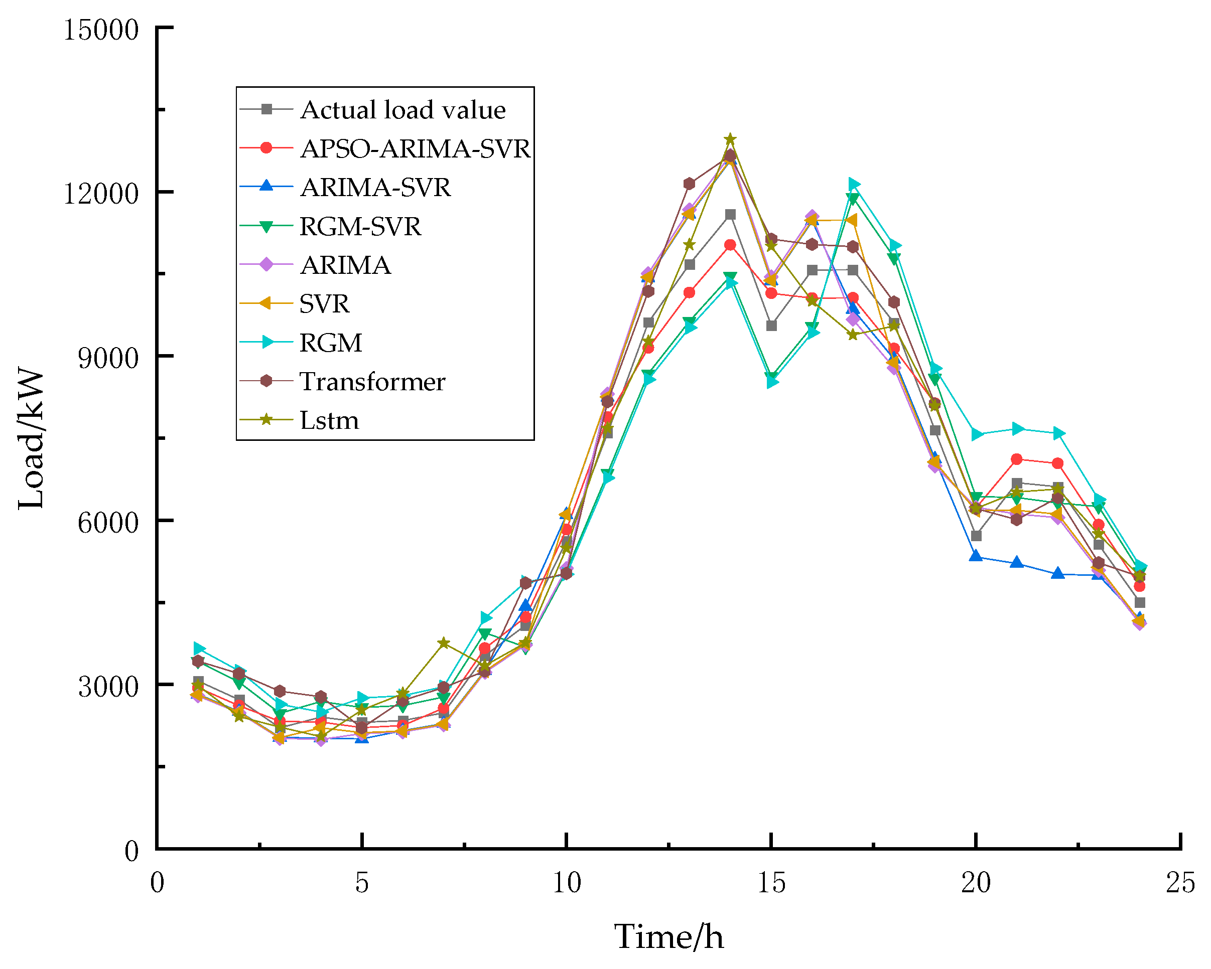 Energies 18 03263 g005