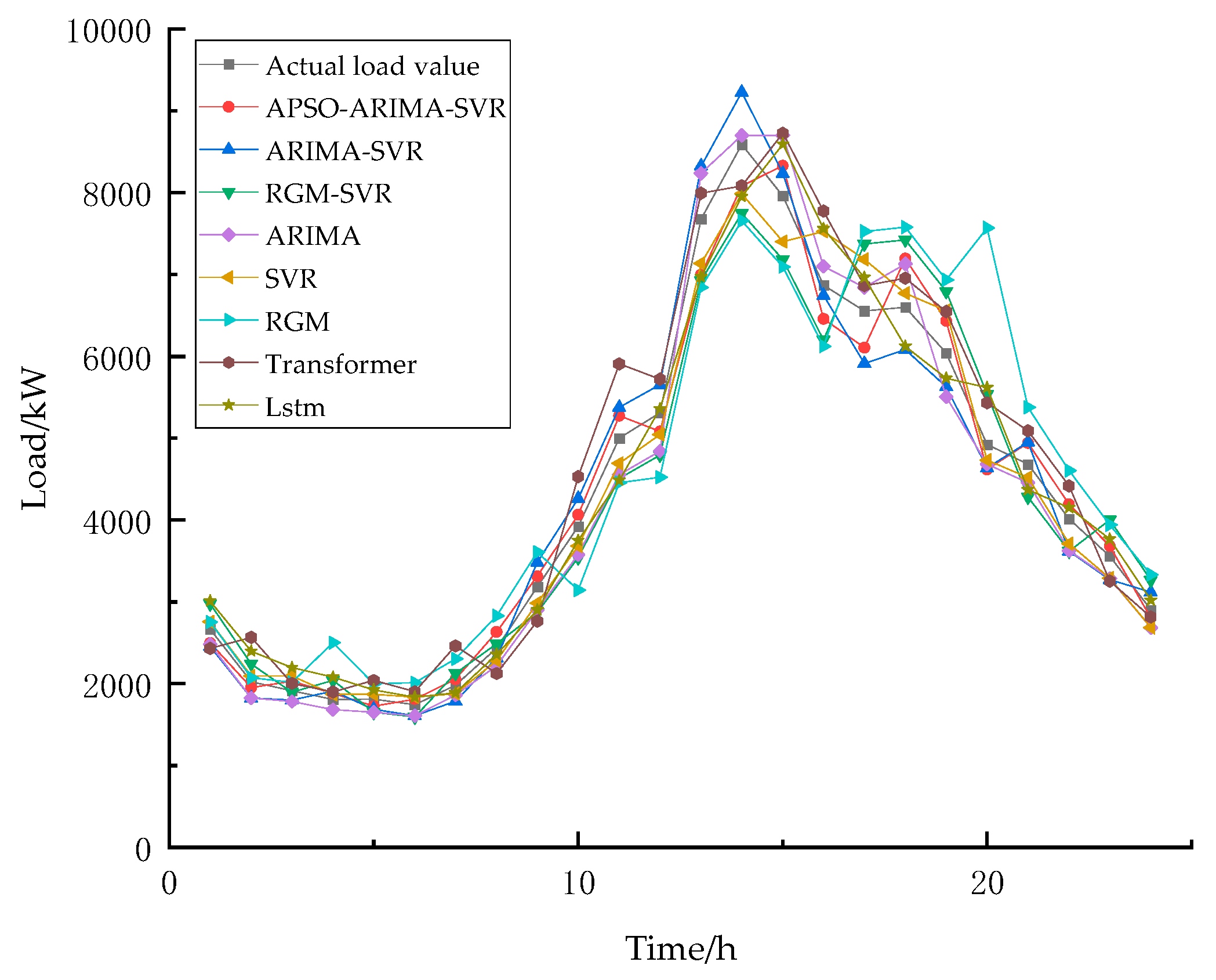 Energies 18 03263 g006