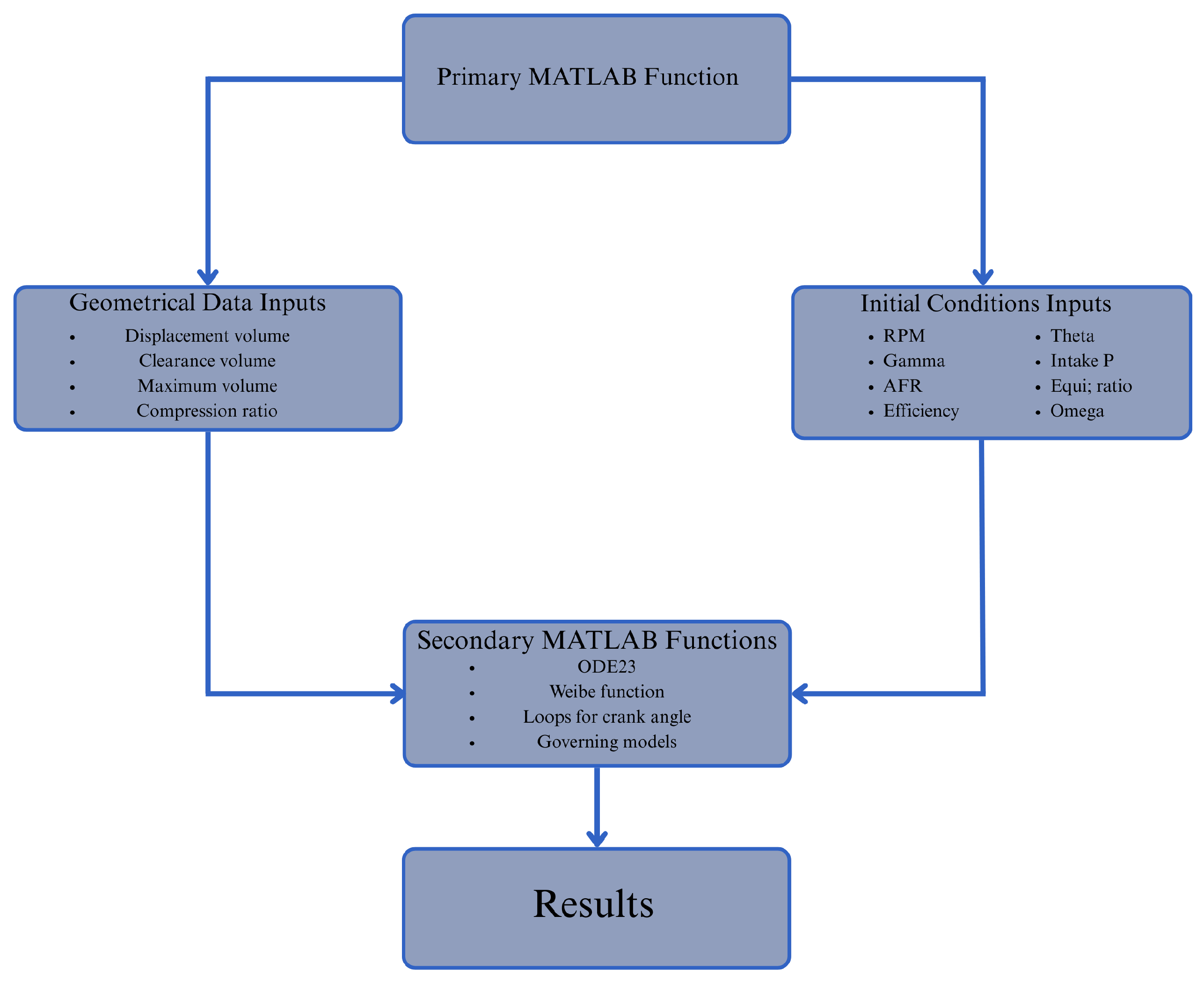 Energies 18 03264 g003