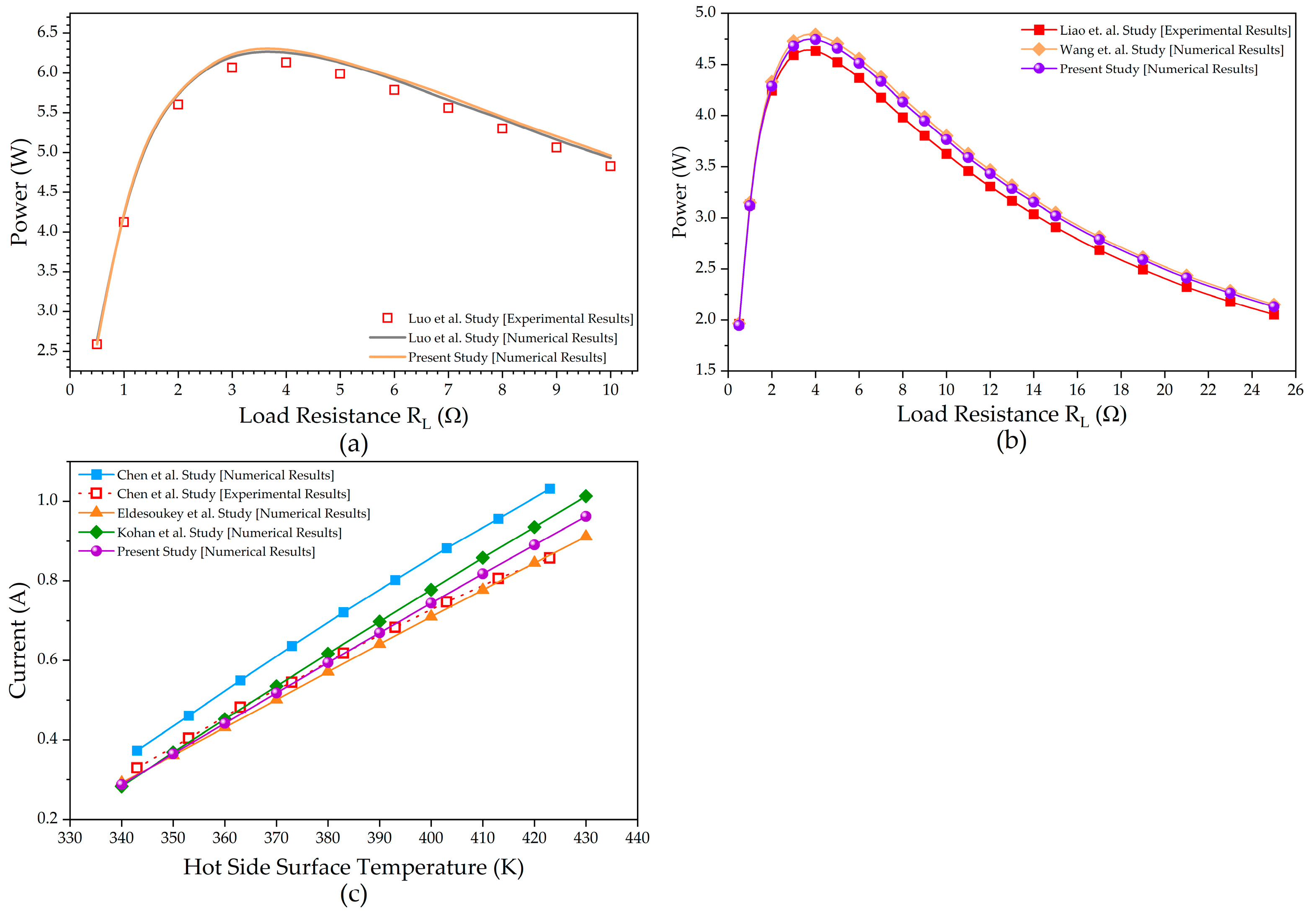Energies 18 03267 g009
