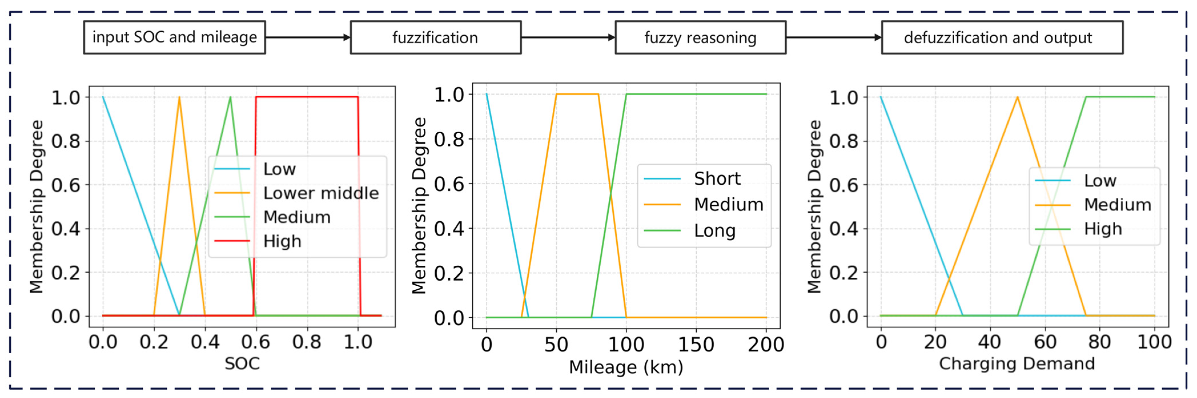 Energies 18 03269 g001
