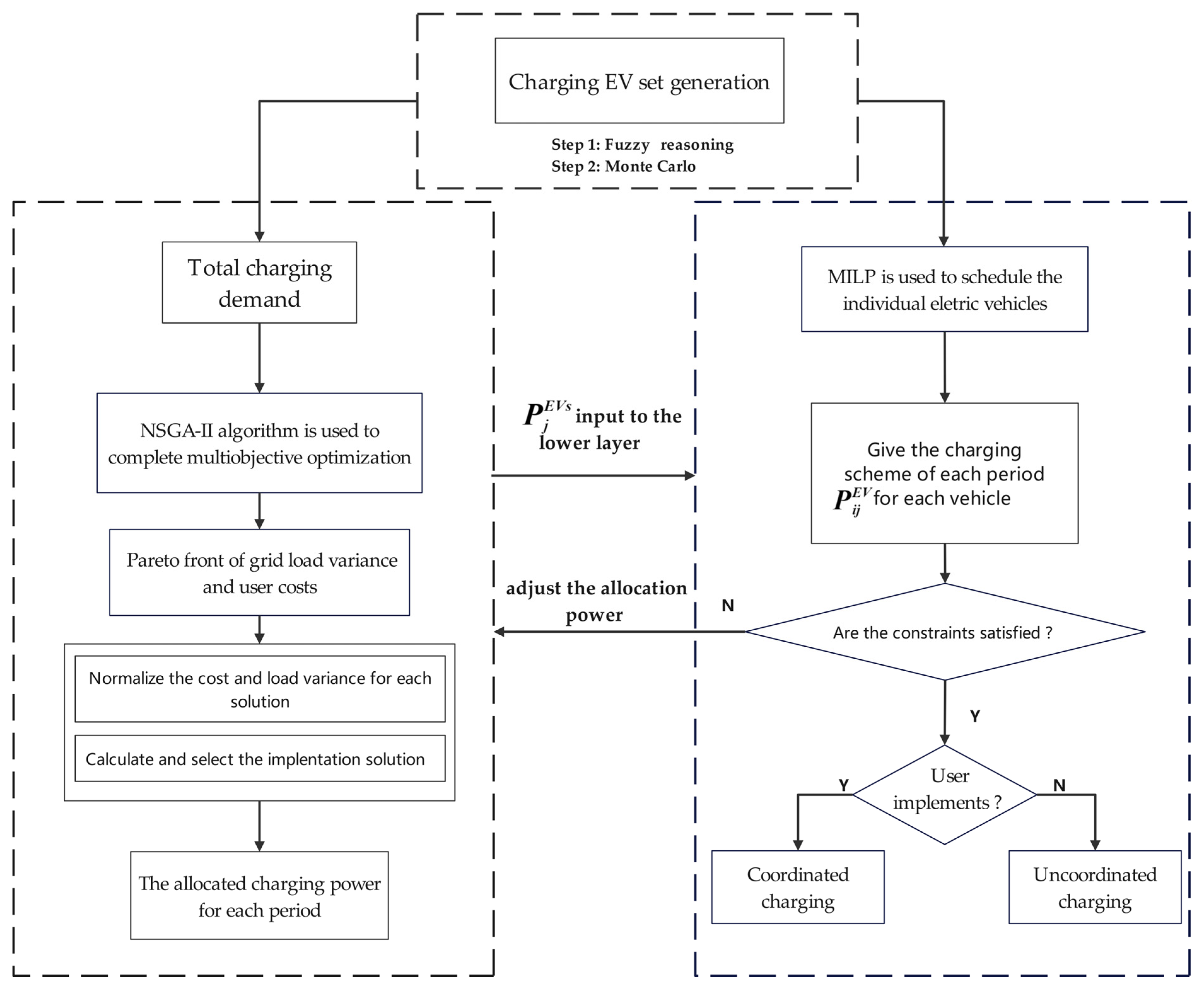 Energies 18 03269 g003