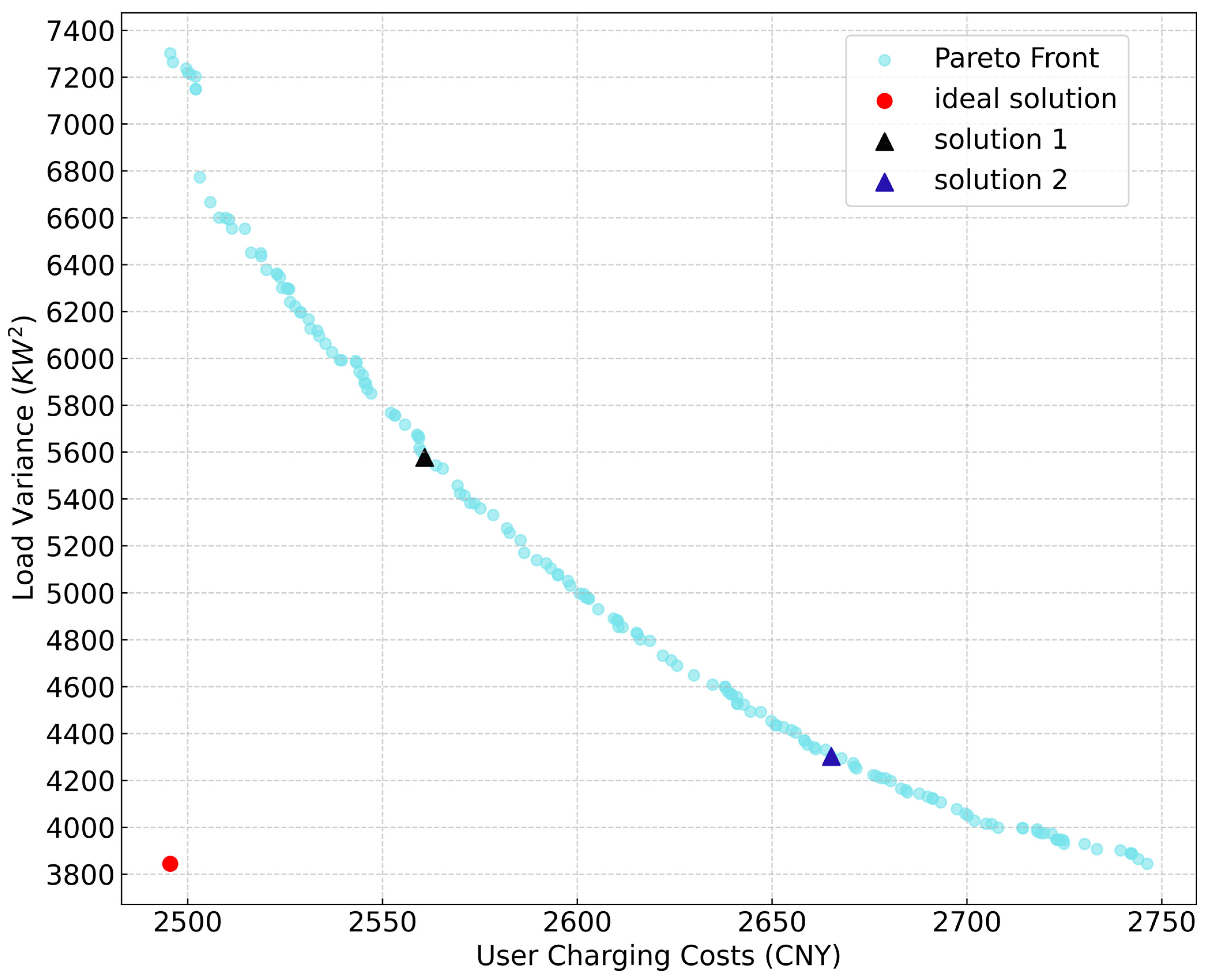 Energies 18 03269 g005