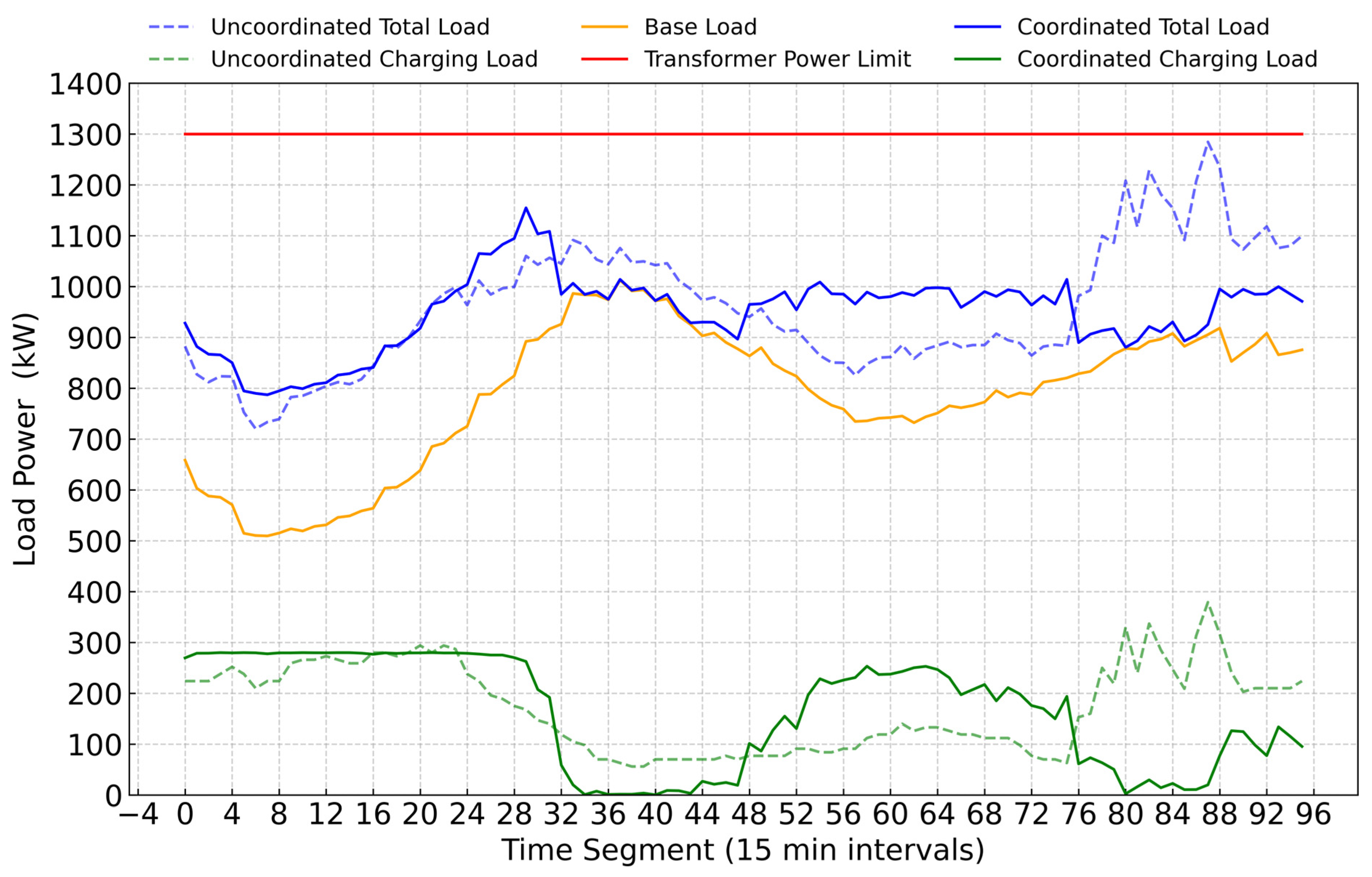 Energies 18 03269 g006