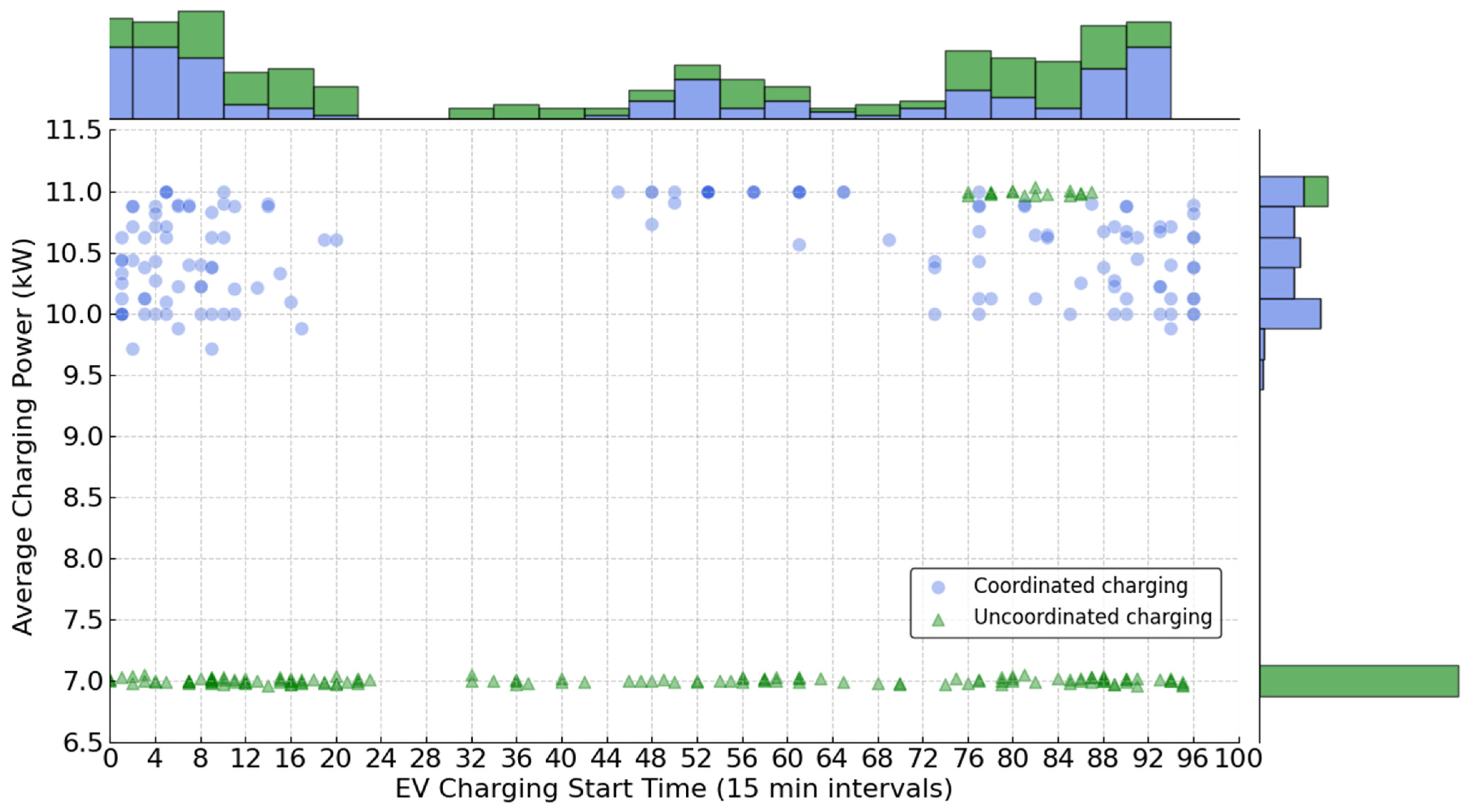 Energies 18 03269 g007