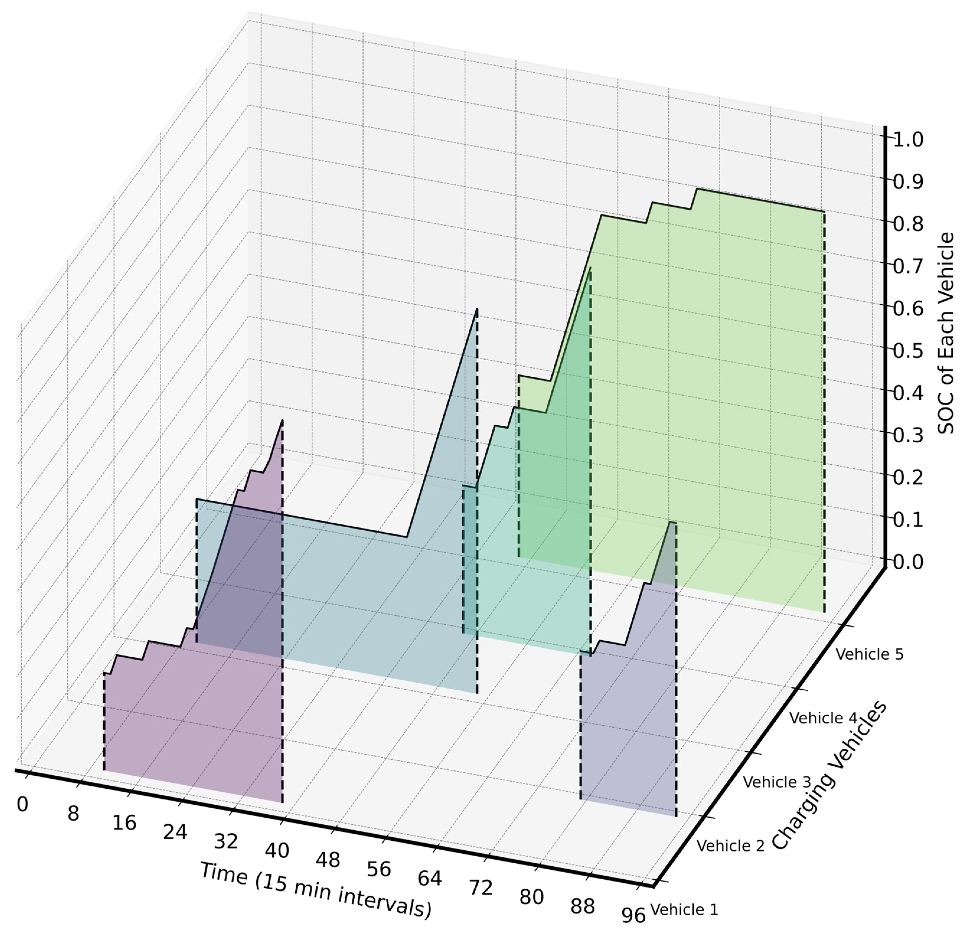 Energies 18 03269 g008