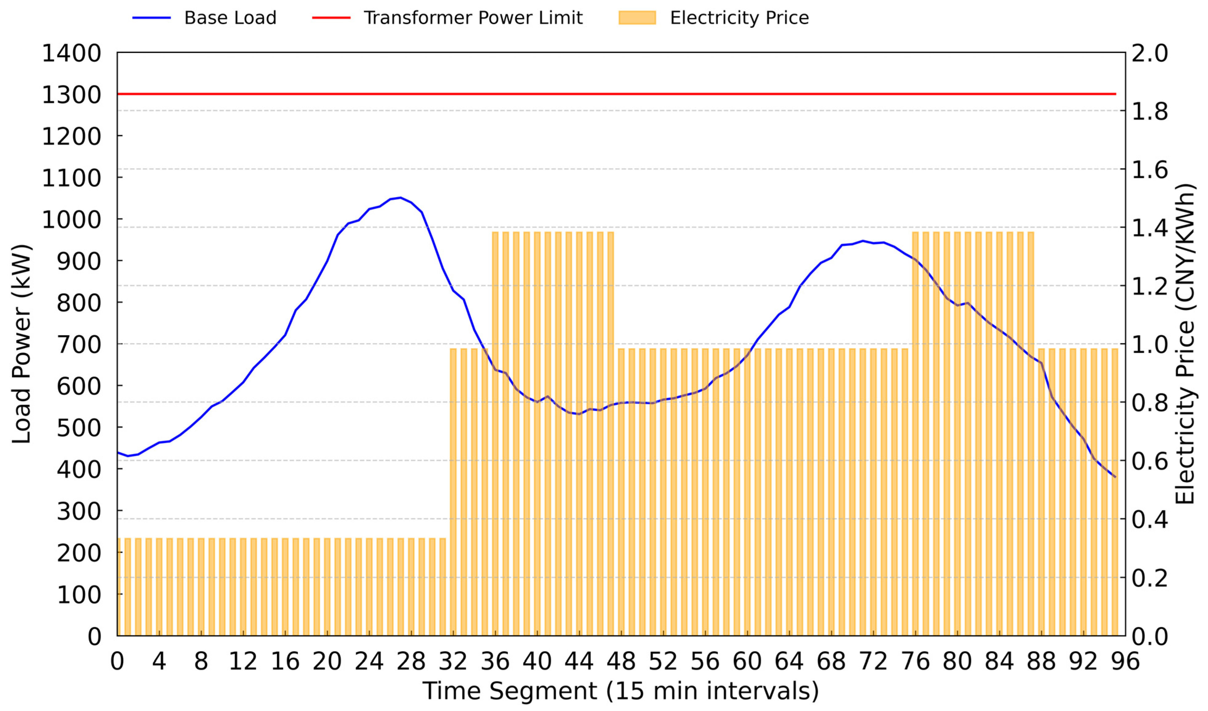 Energies 18 03269 g010