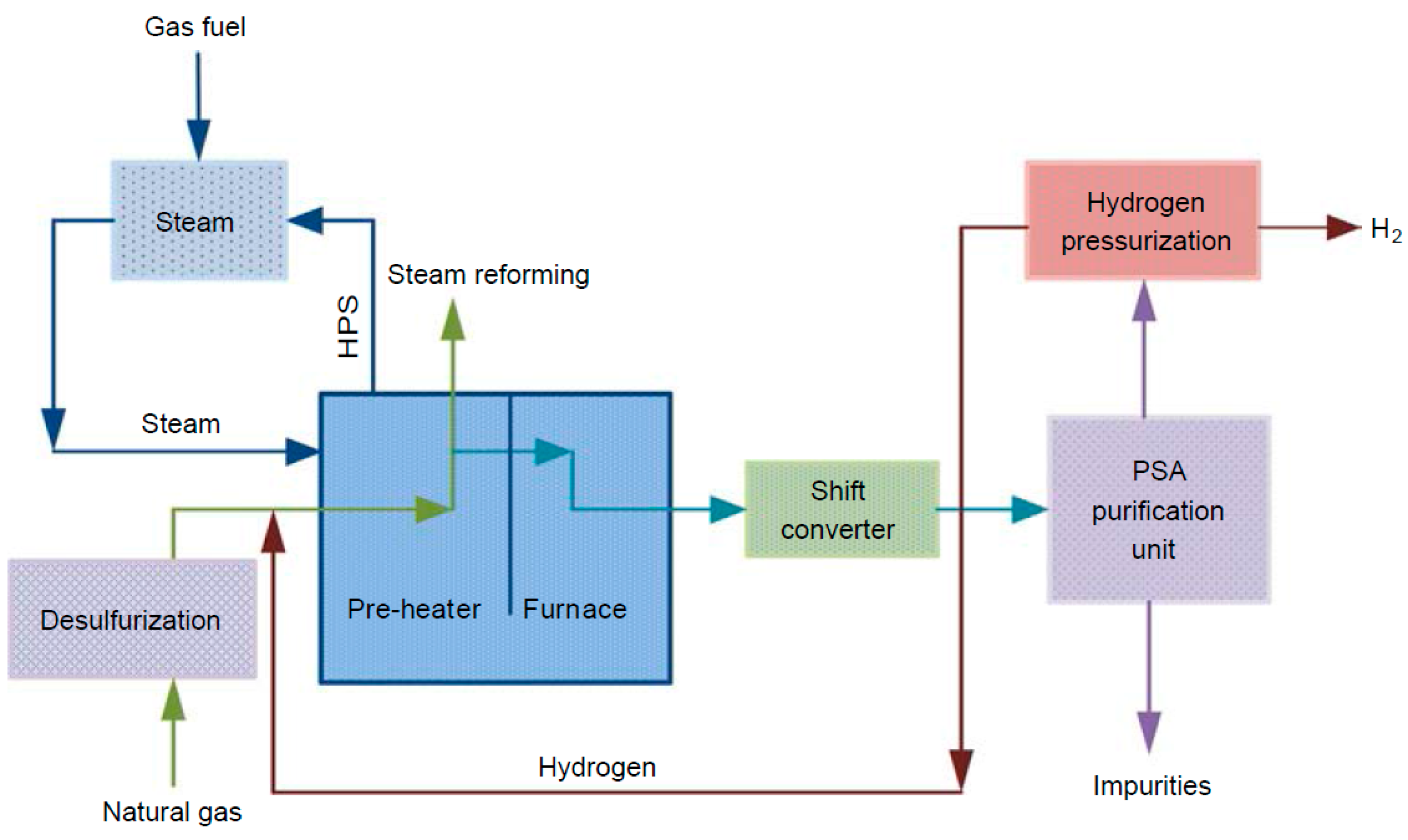 Energies 18 03272 g001