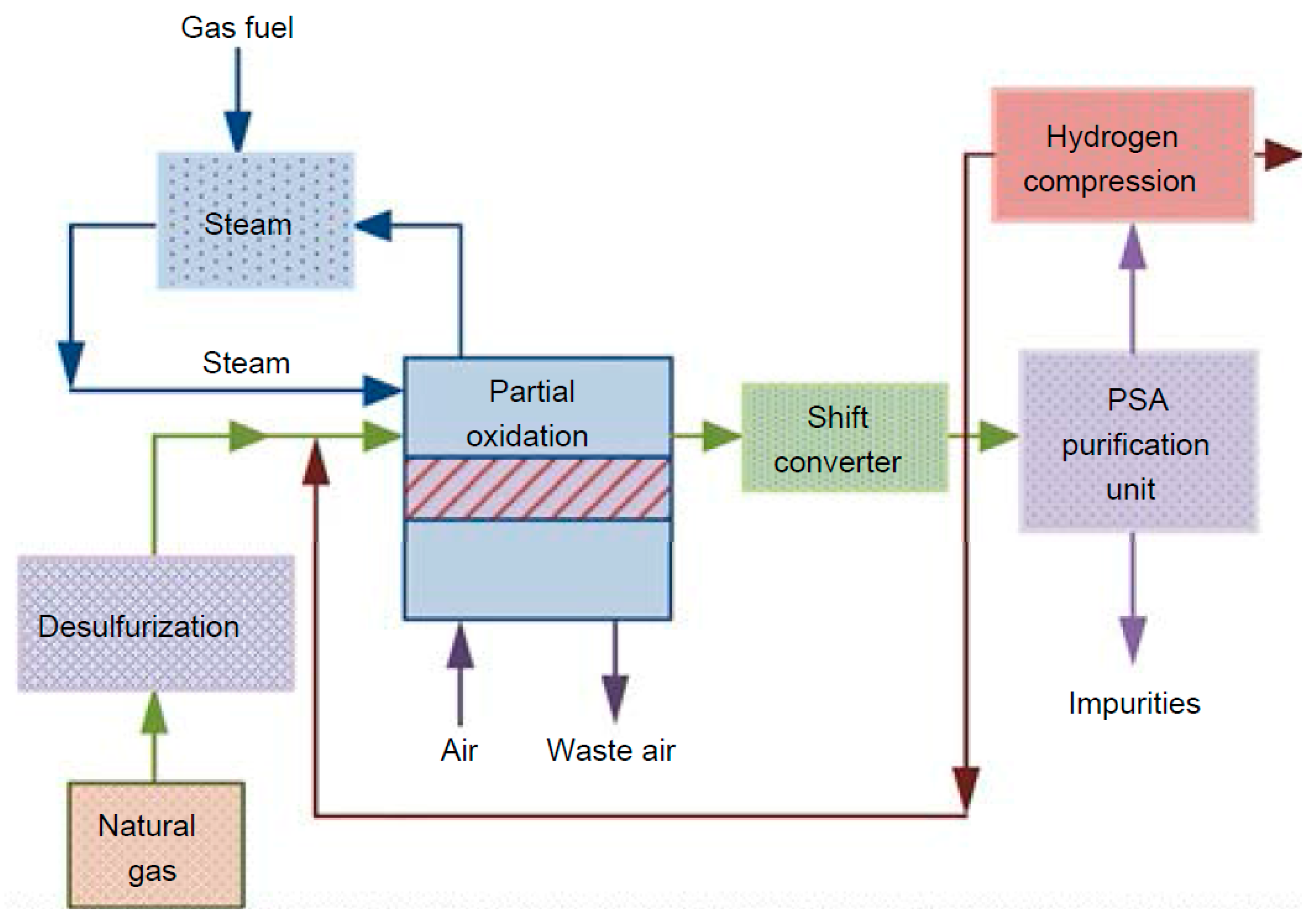 Energies 18 03272 g002