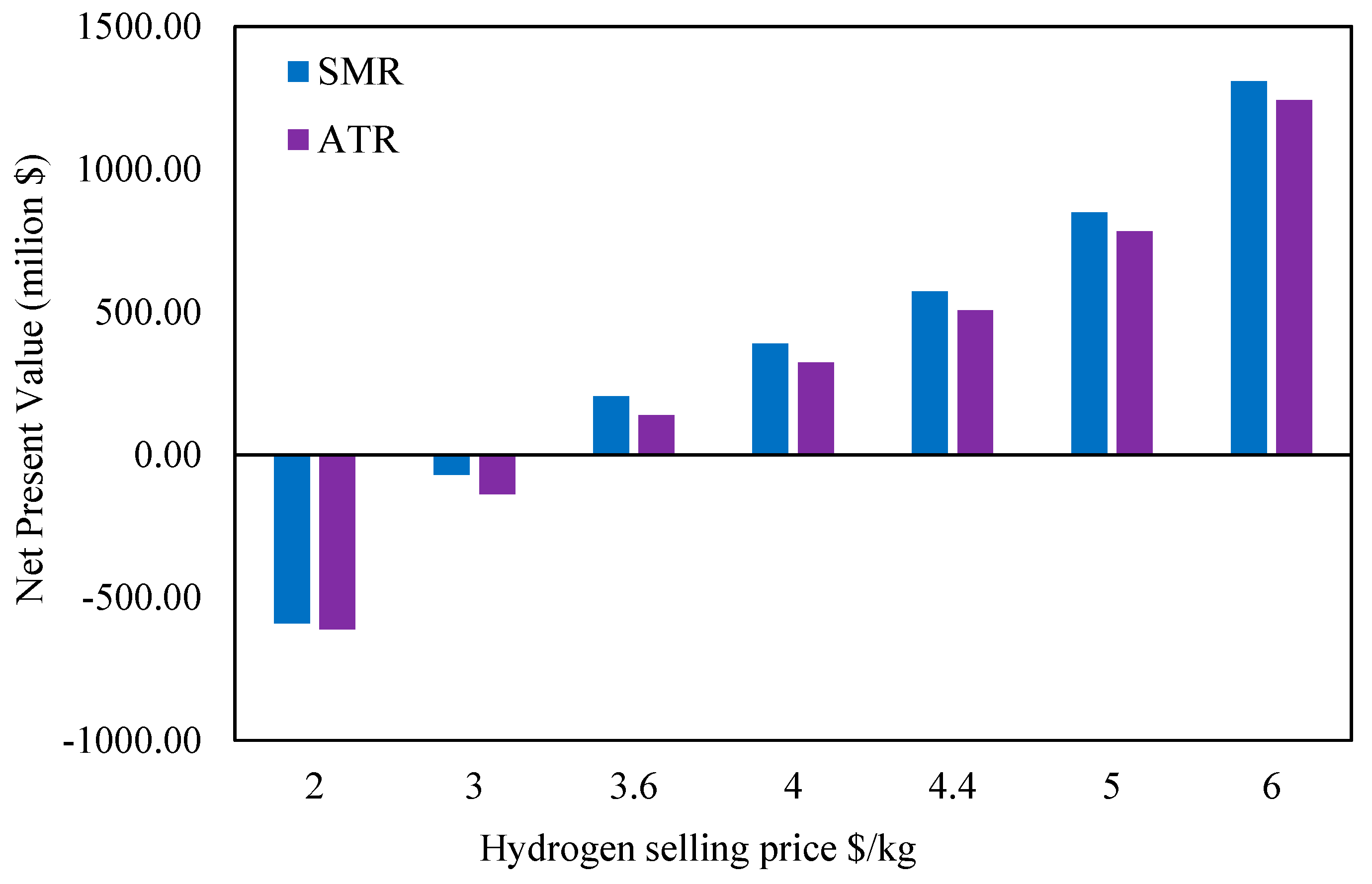Energies 18 03272 g015