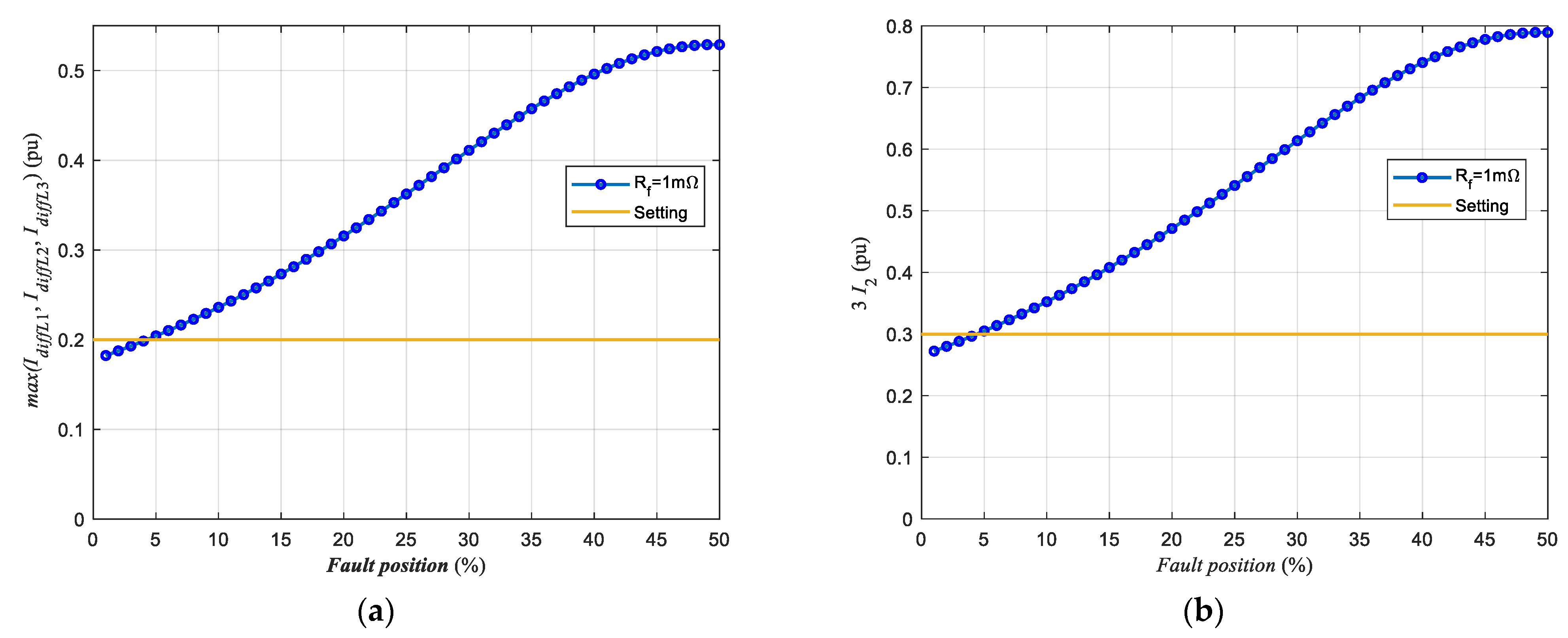 Energies 18 03273 g007