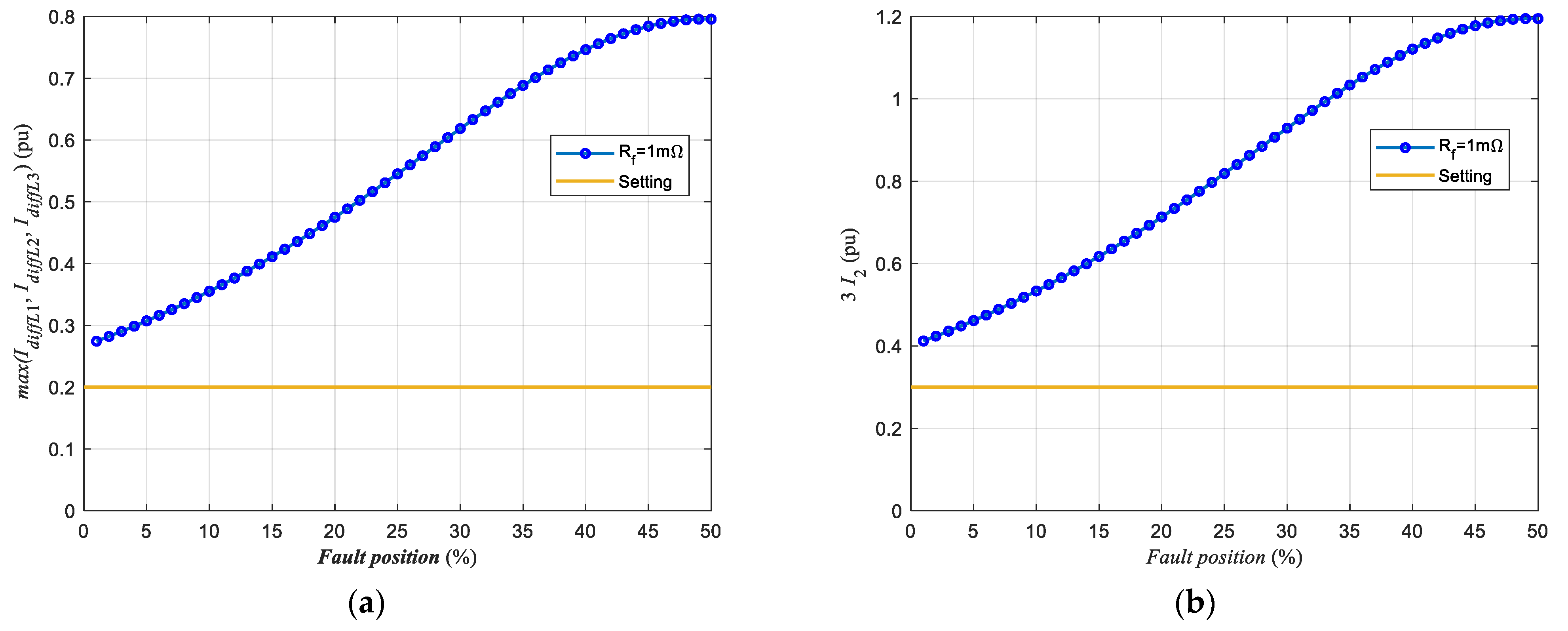 Energies 18 03273 g008