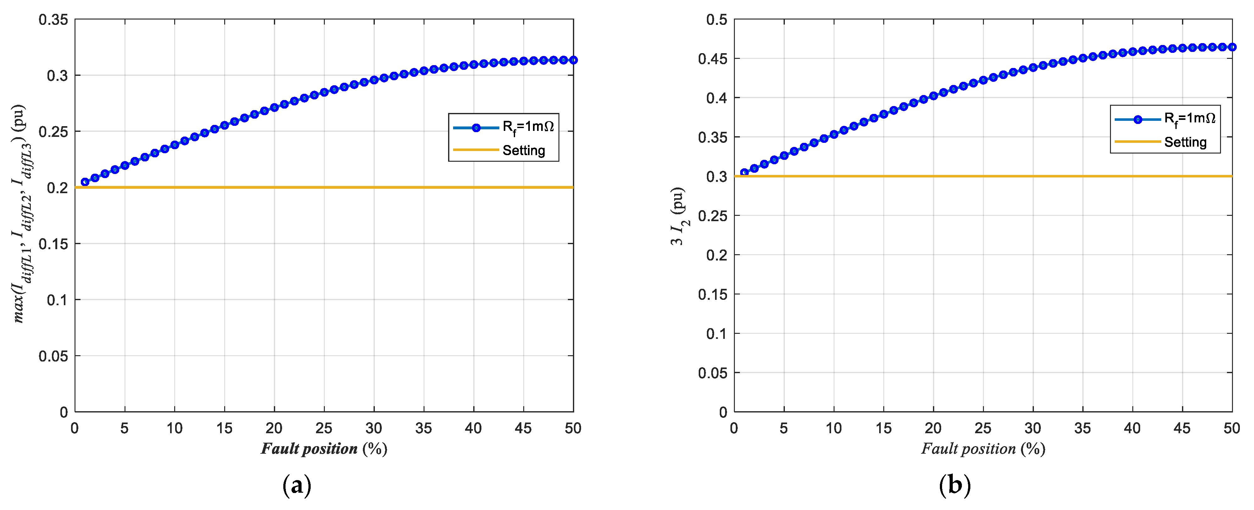 Energies 18 03273 g009