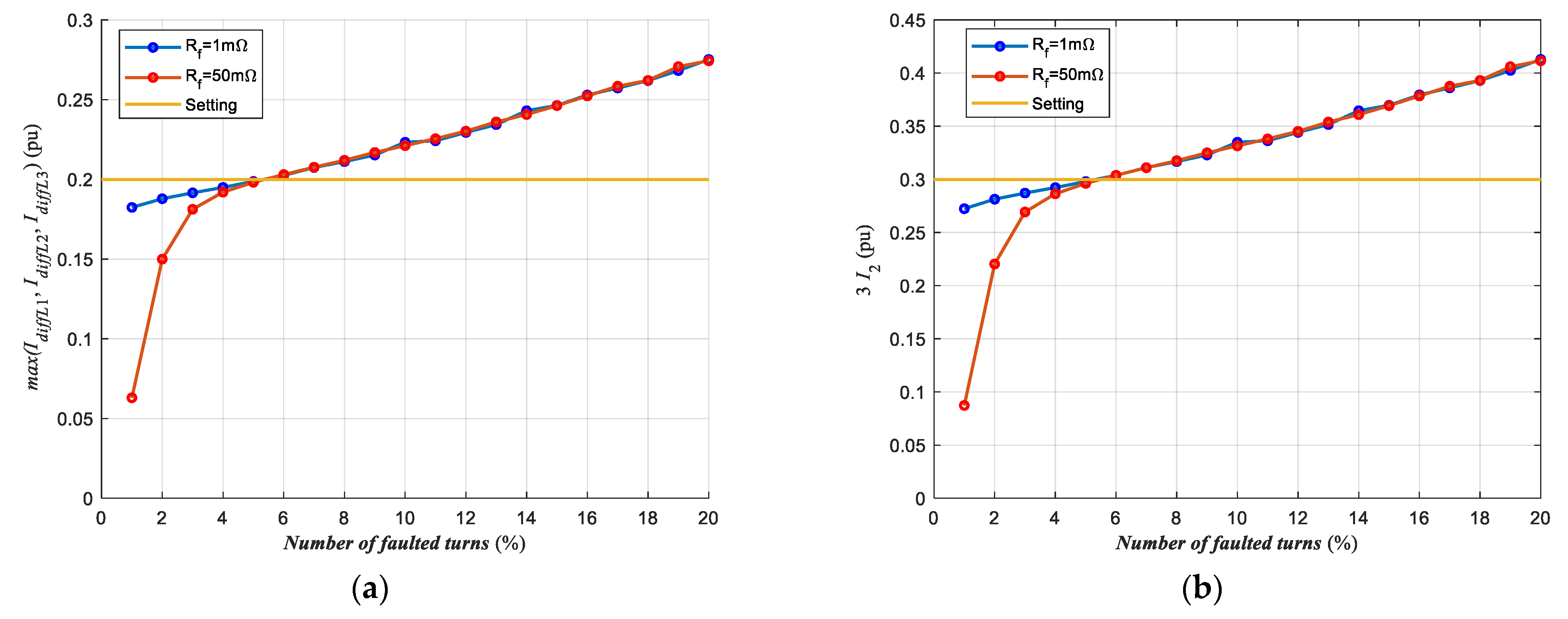Energies 18 03273 g010