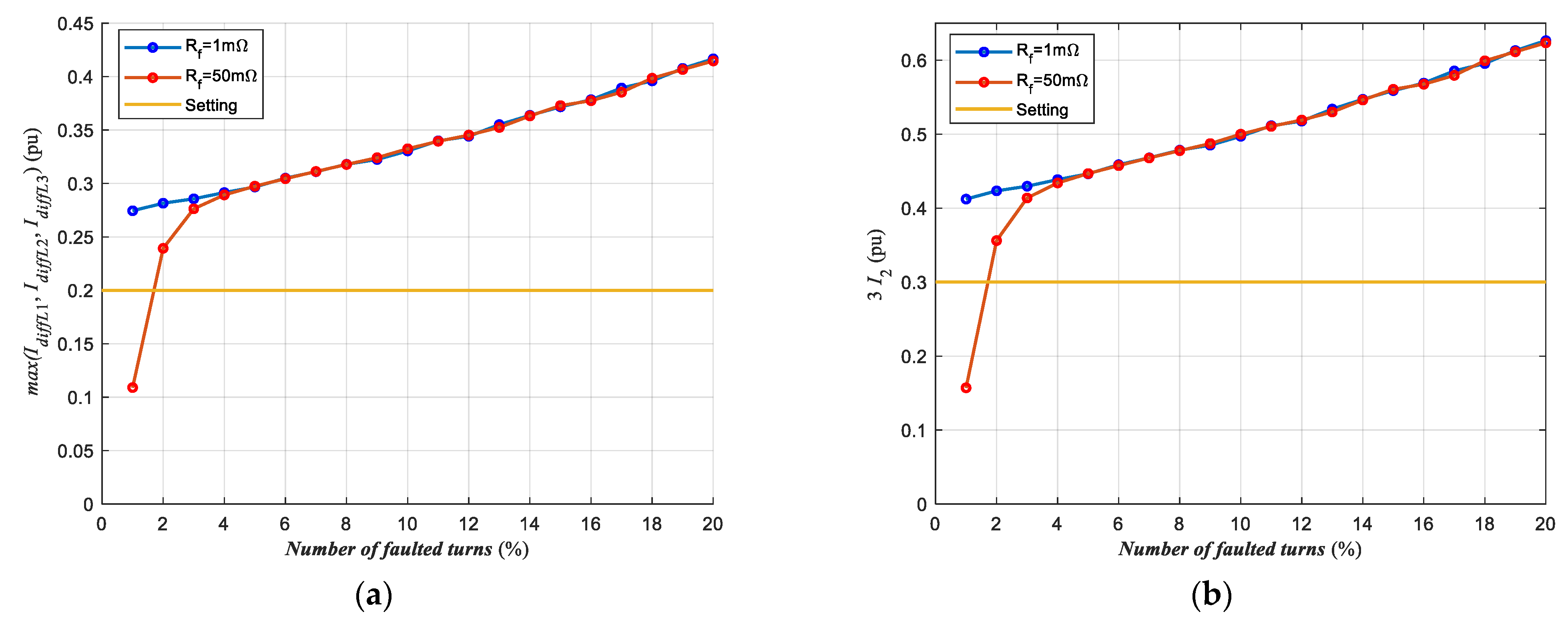 Energies 18 03273 g011