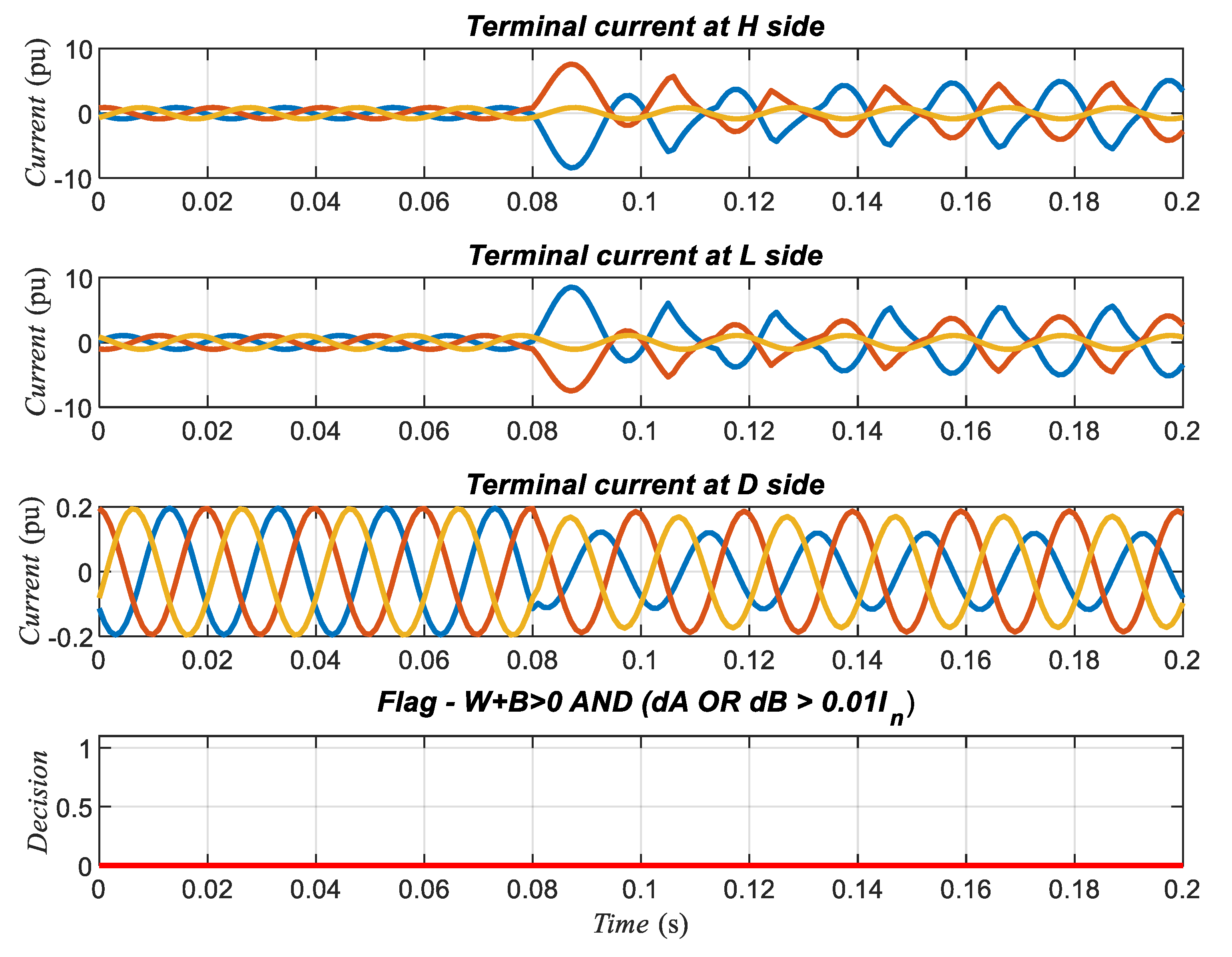 Energies 18 03273 g016