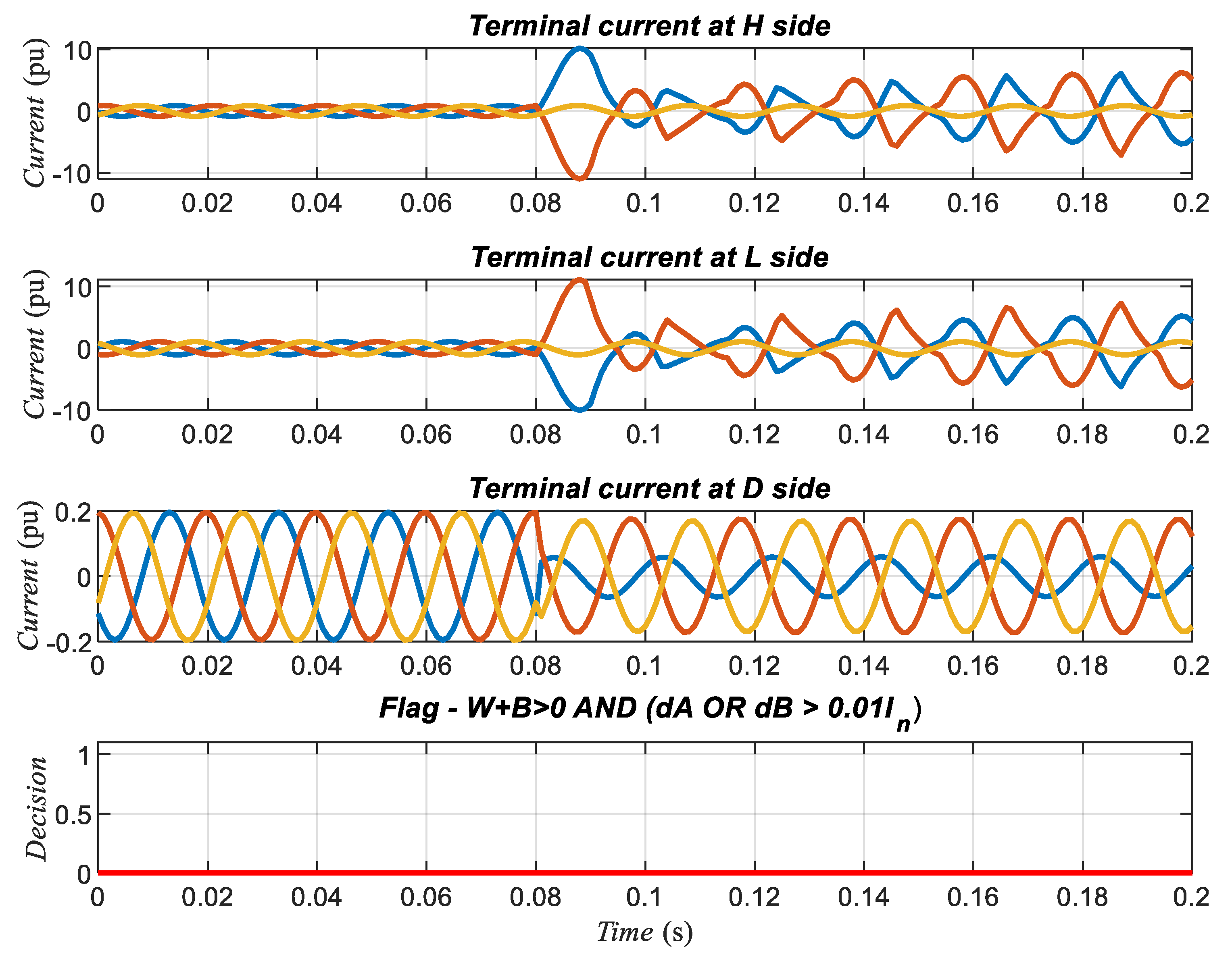 Energies 18 03273 g017