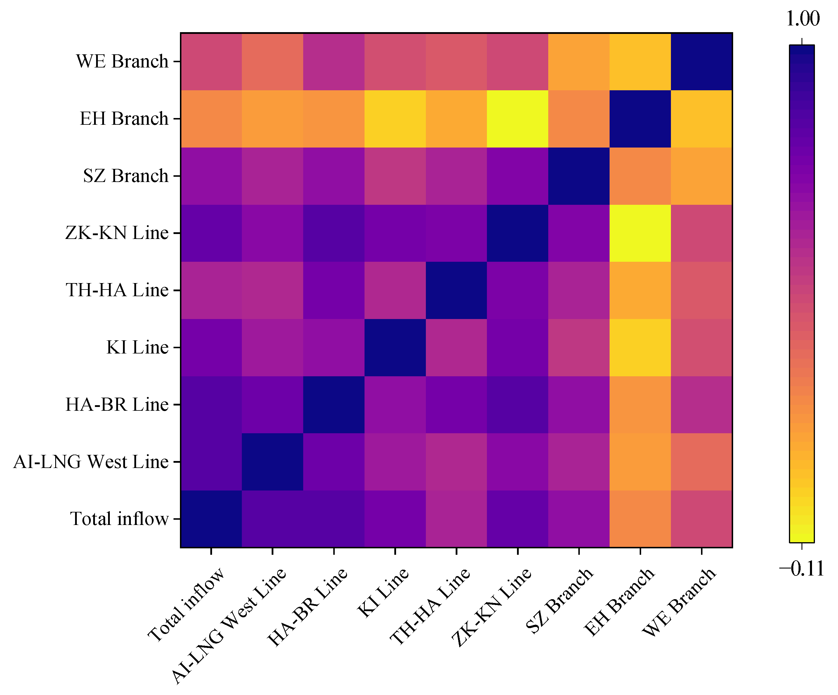 Energies 18 03274 g003