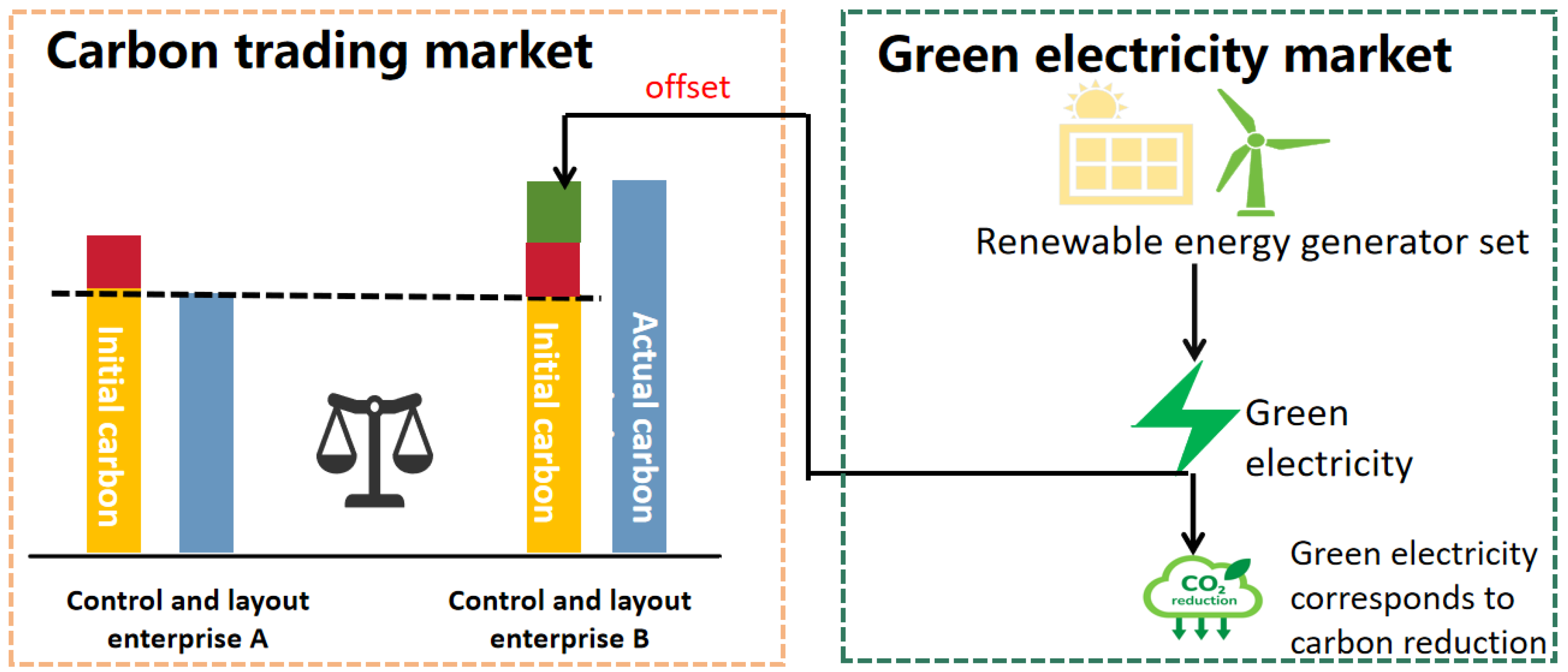 Energies 18 03275 g001
