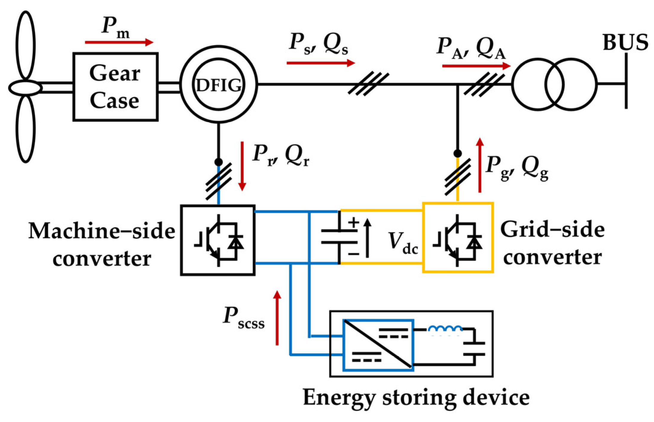 Energies 18 03277 g003