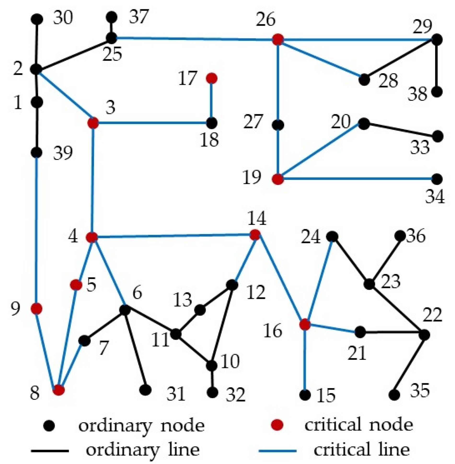 Energies 18 03277 g006