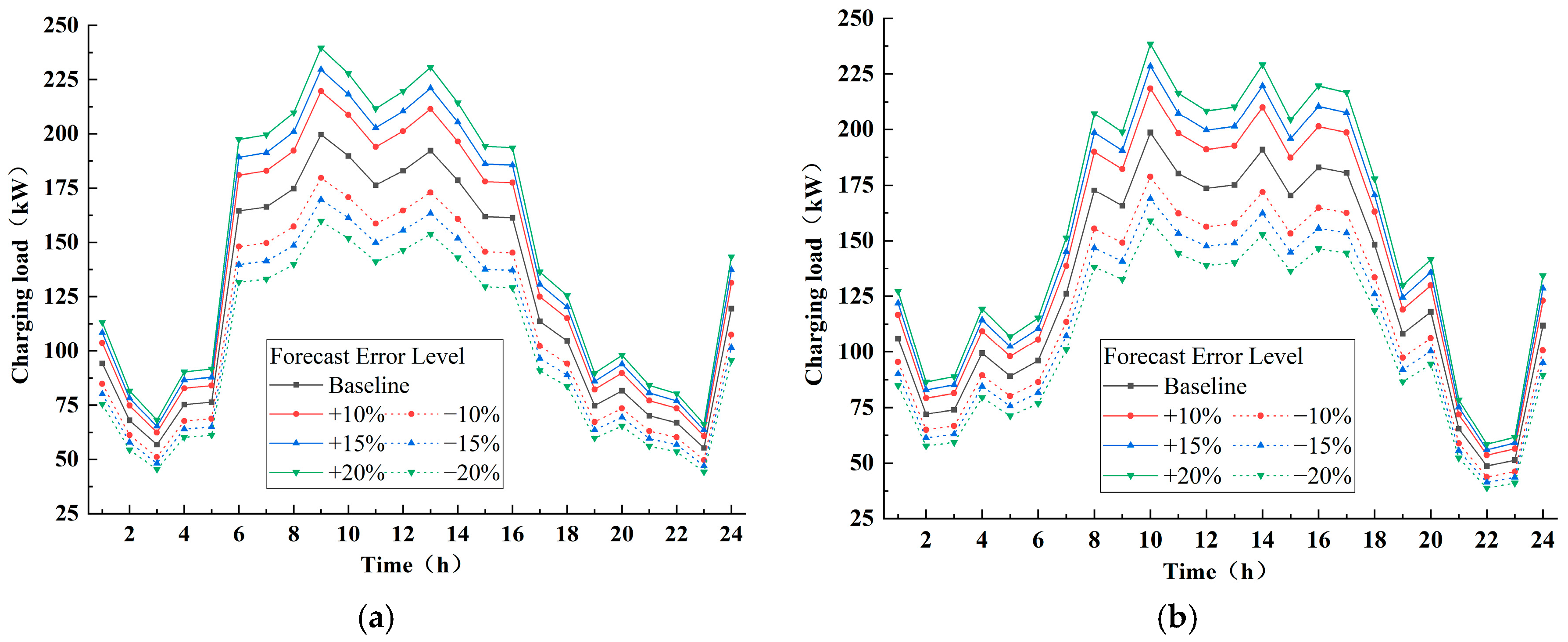 Energies 18 03280 g004