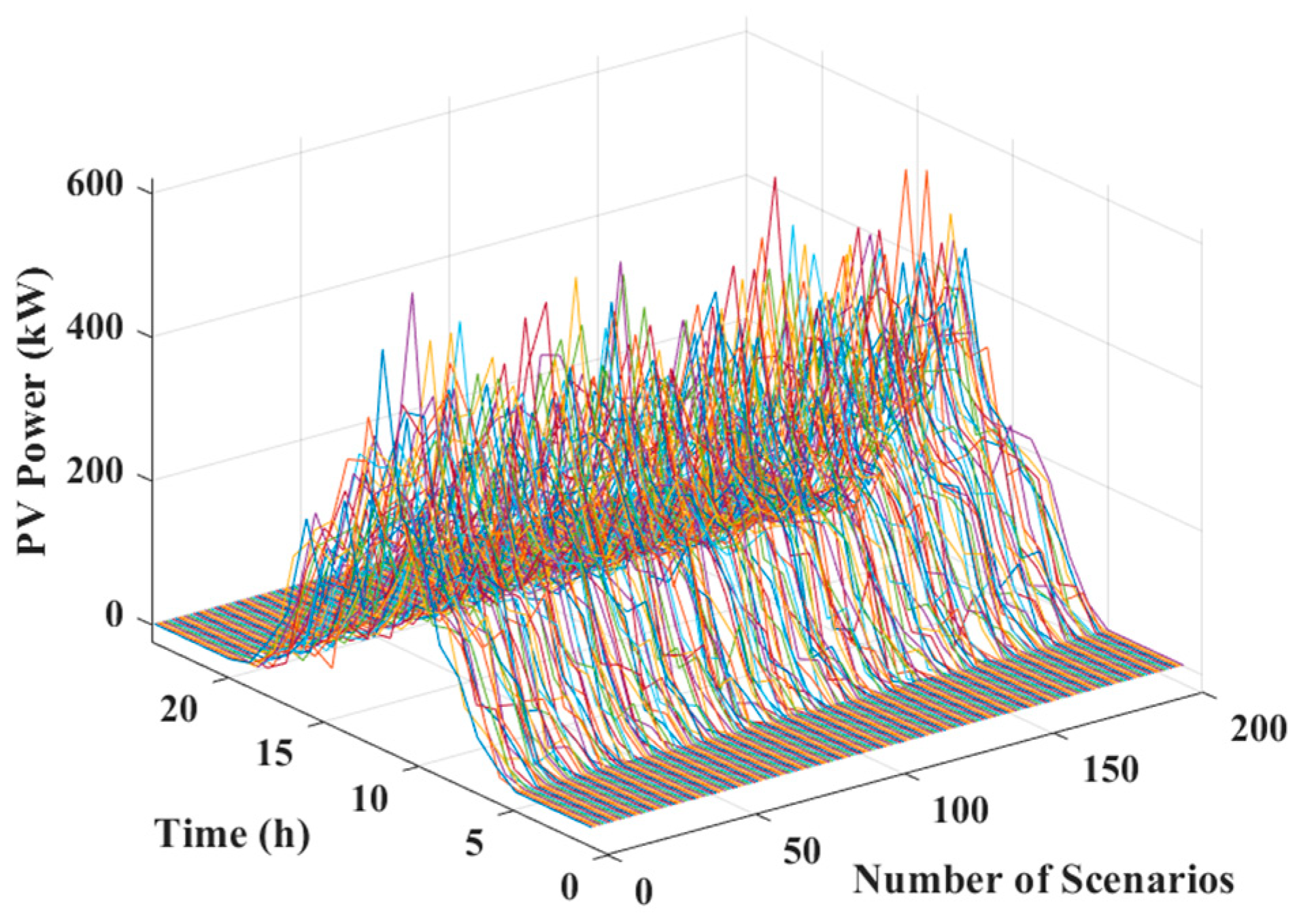 Energies 18 03280 g006