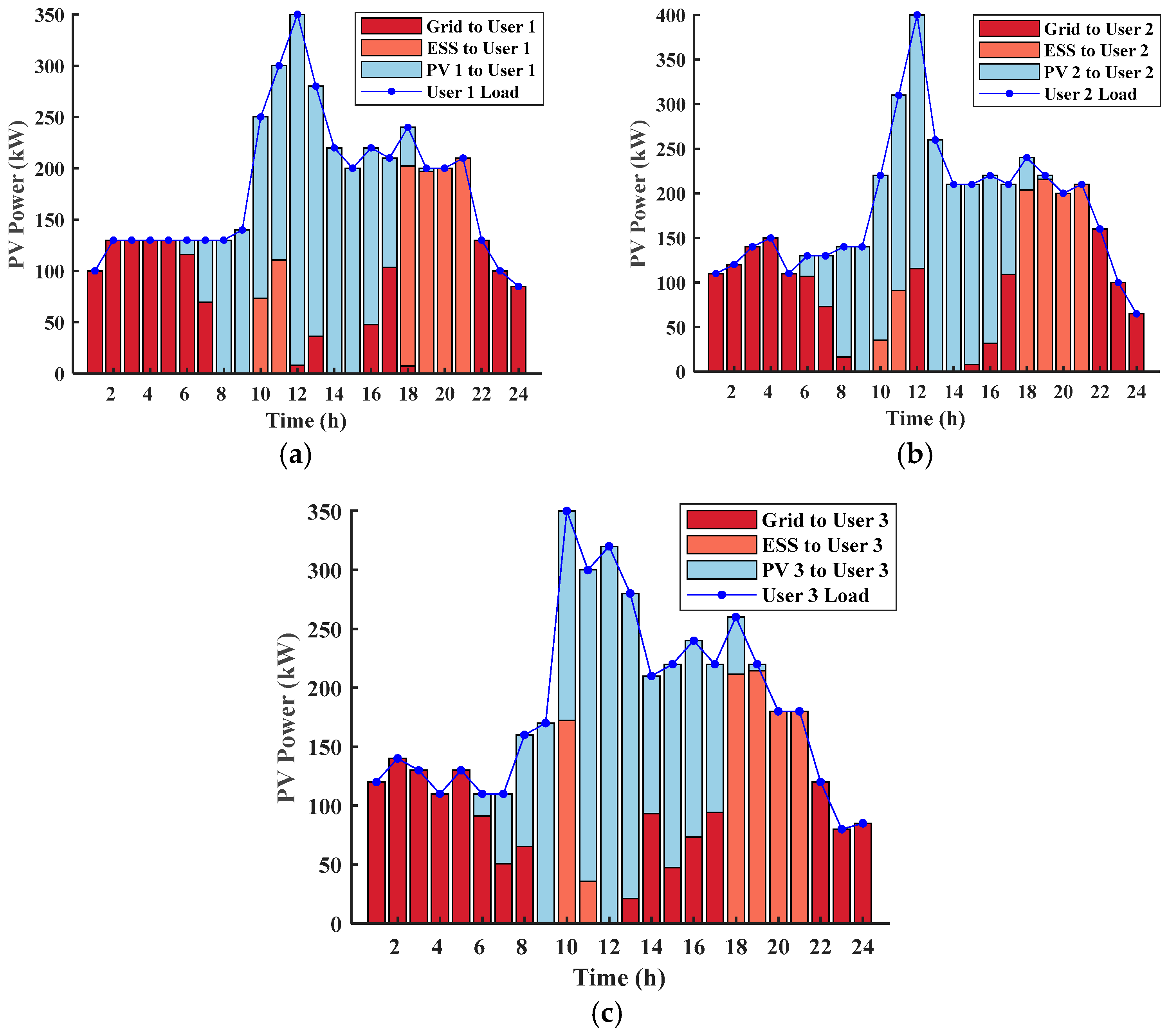 Energies 18 03280 g010