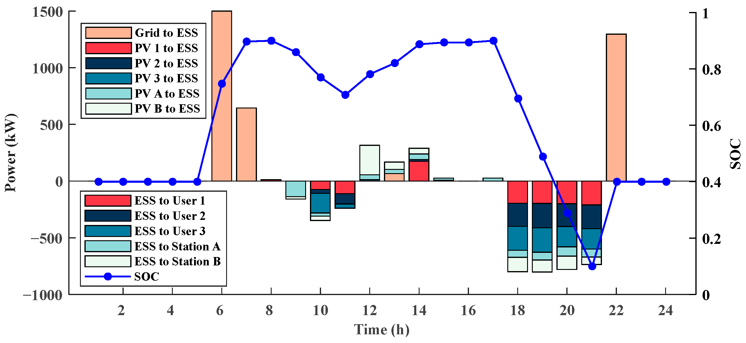 Energies 18 03280 g012