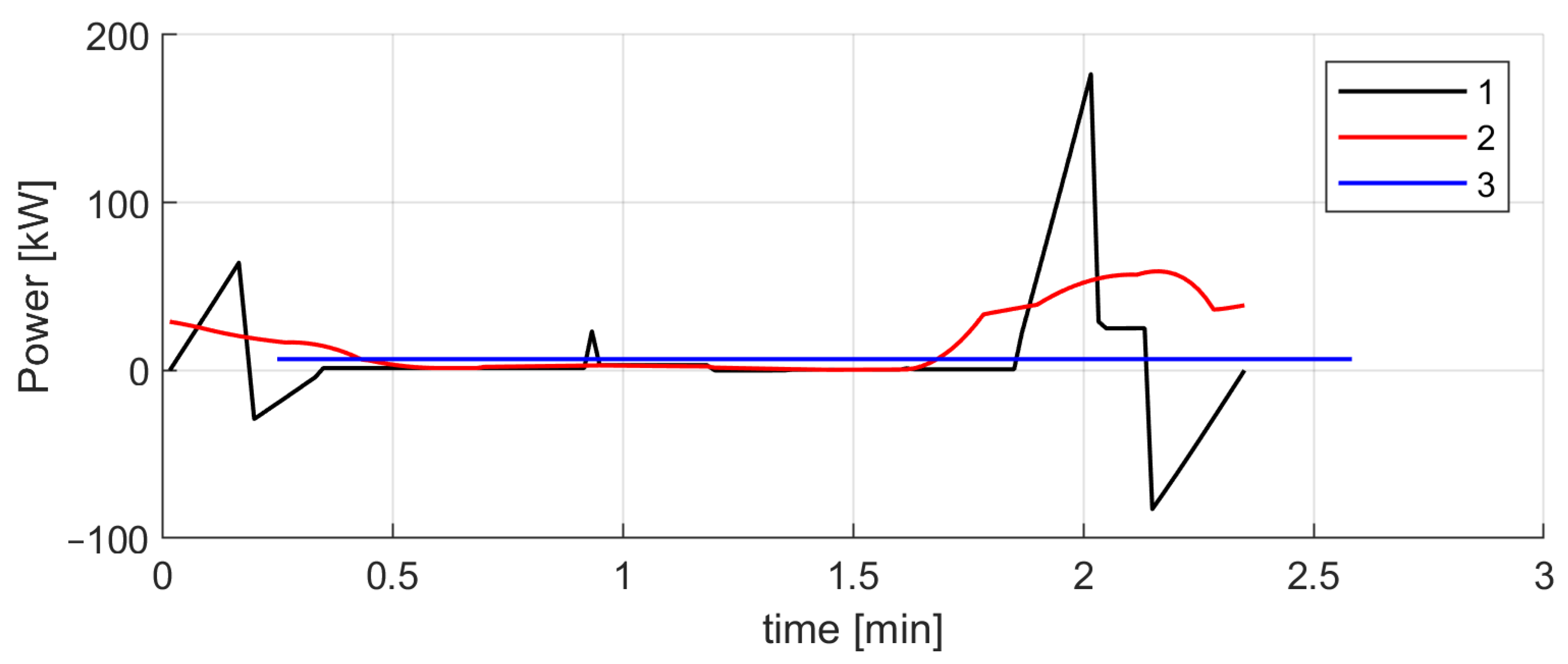 Energies 18 03281 g006