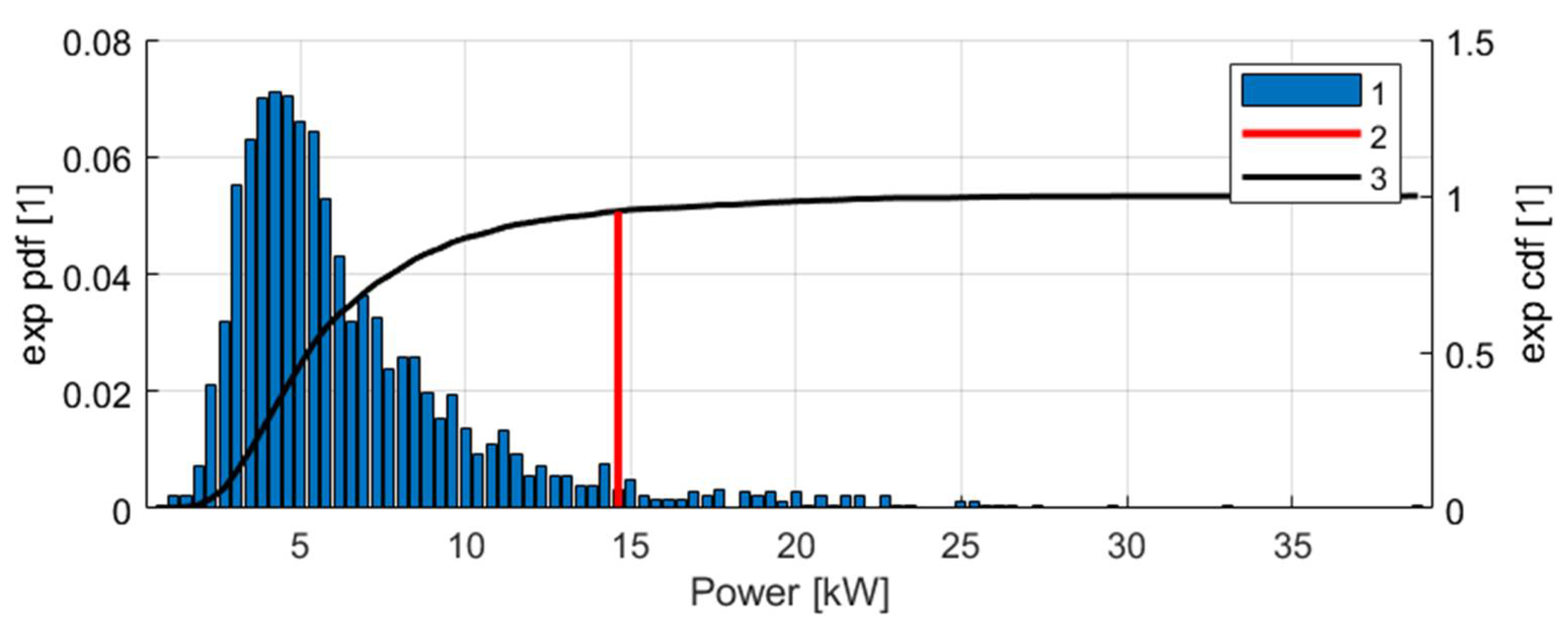 Energies 18 03281 g007