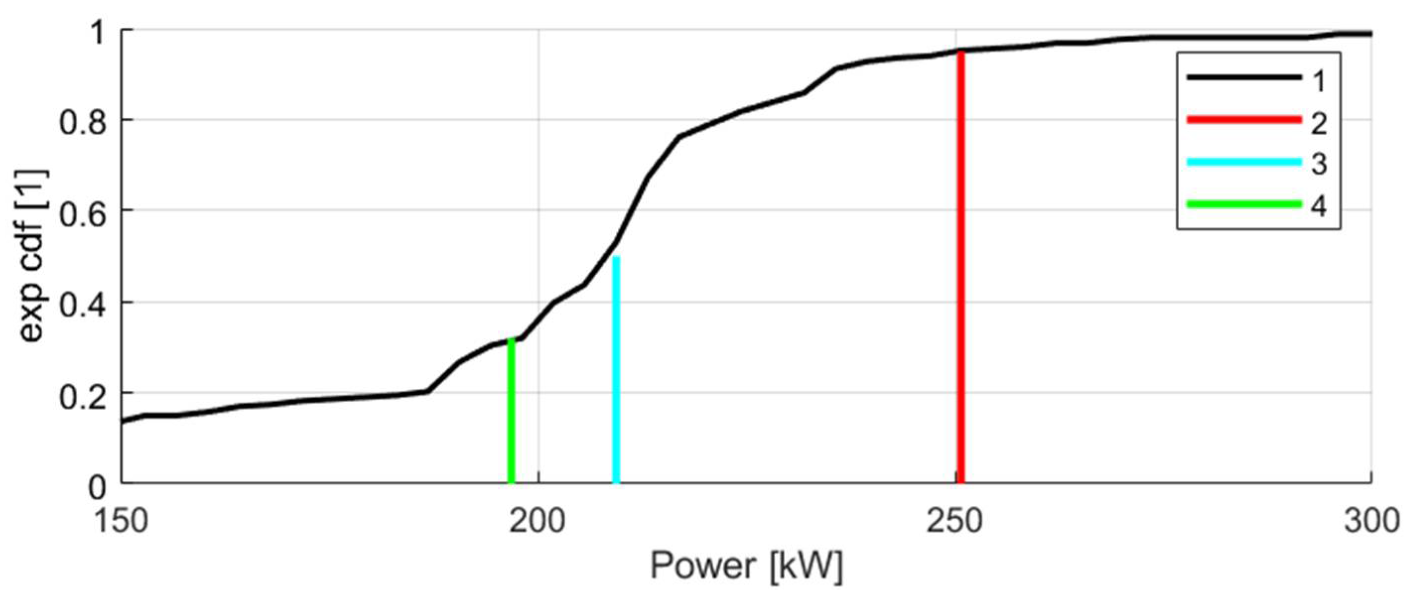 Energies 18 03281 g012