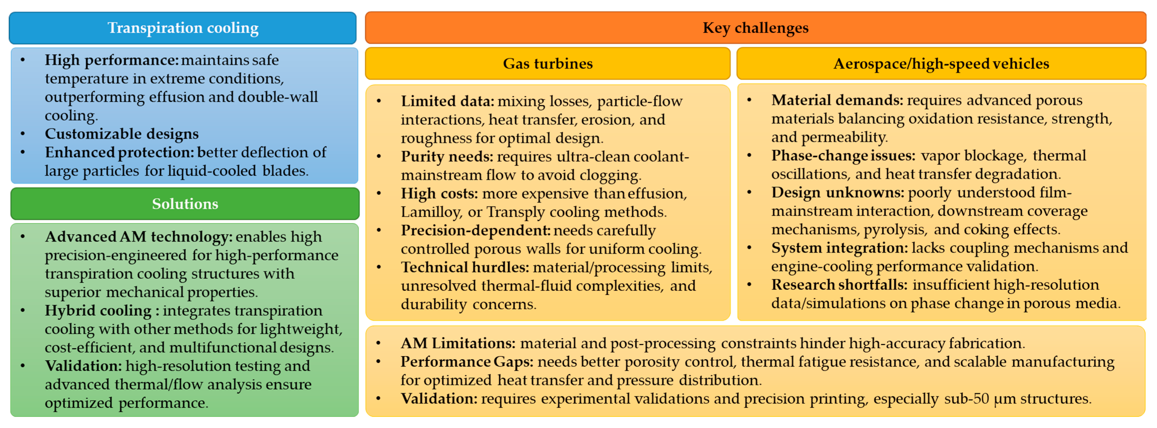 Energies 18 03282 g003