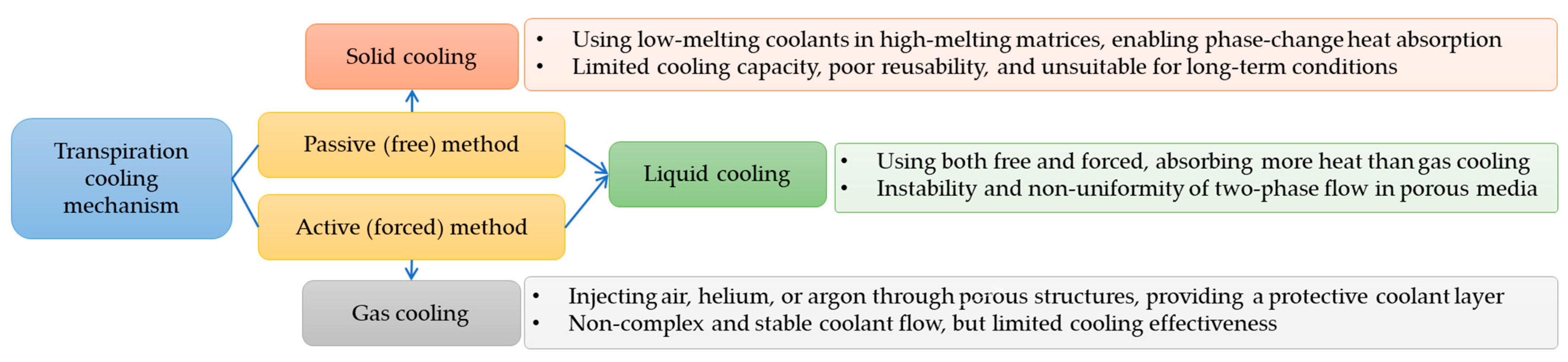 Energies 18 03282 g004