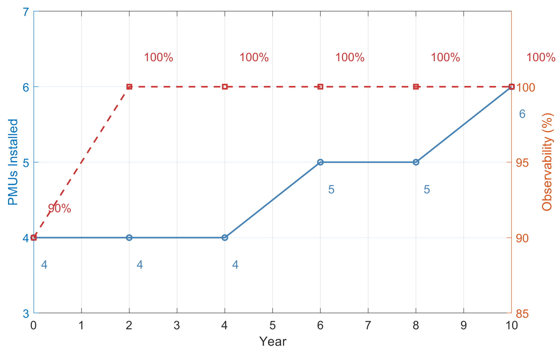 Energies 18 03283 g003 Energies 18 03283 g003