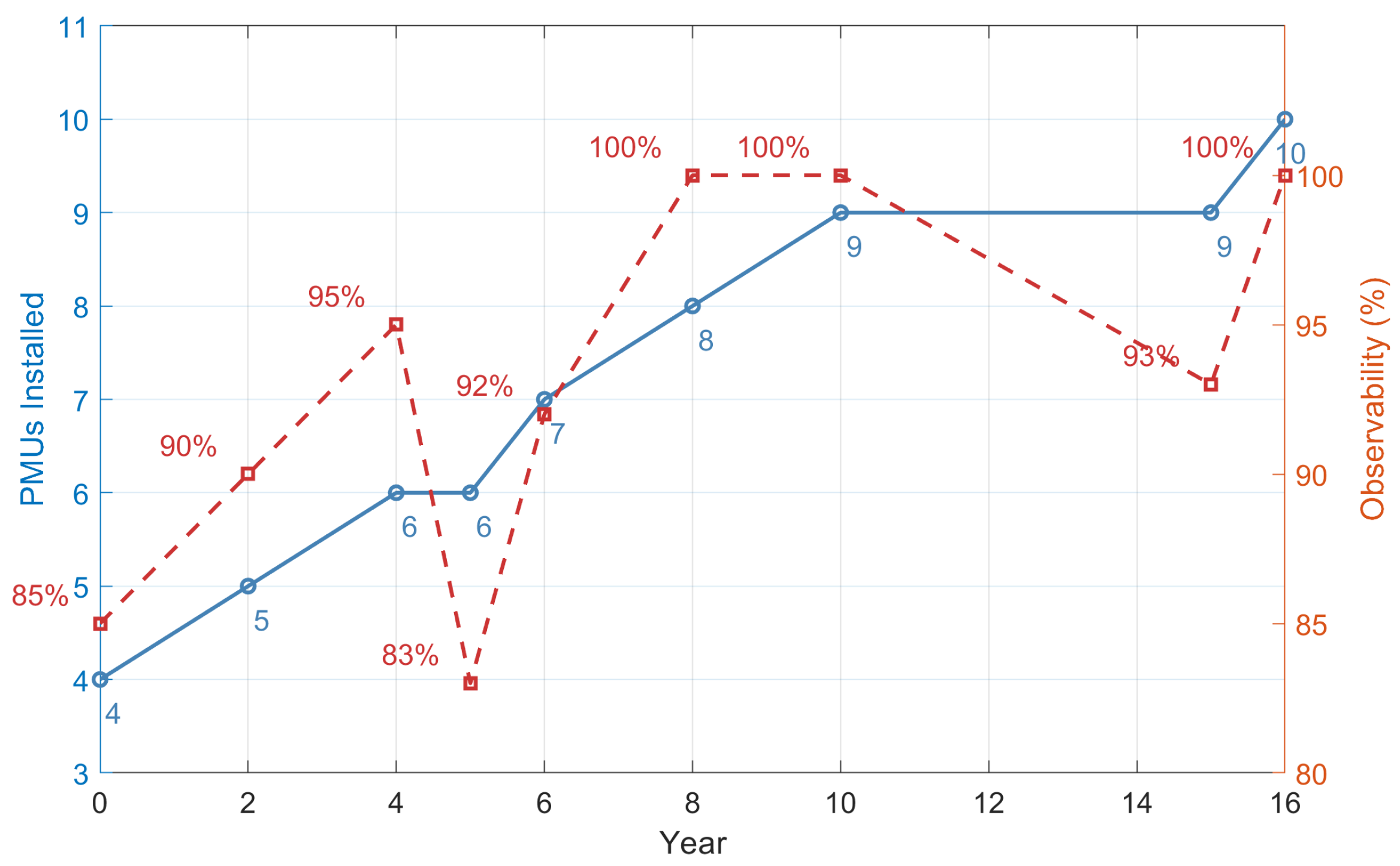 Energies 18 03283 g007 Energies 18 03283 g007