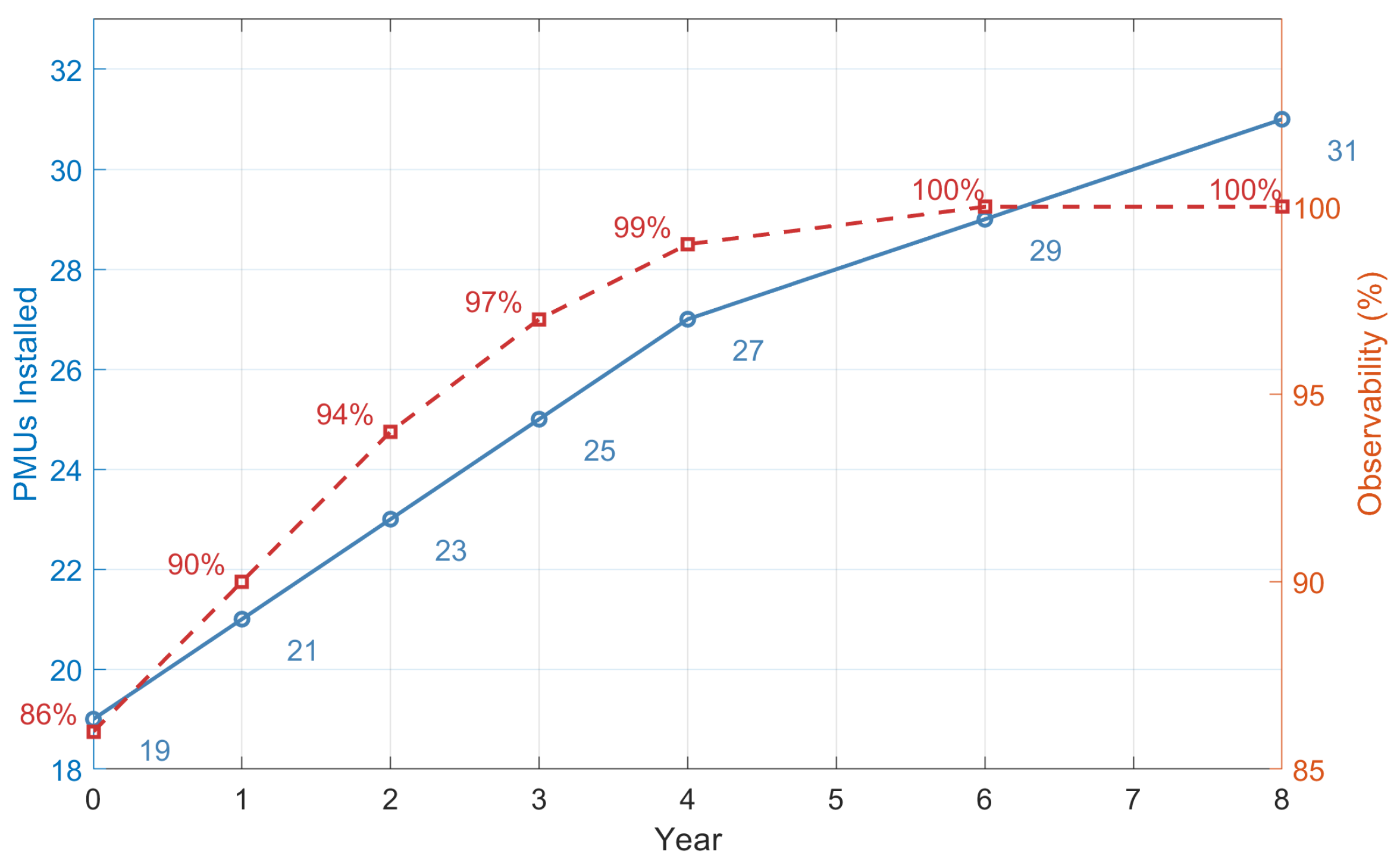 Energies 18 03283 g008 Energies 18 03283 g008