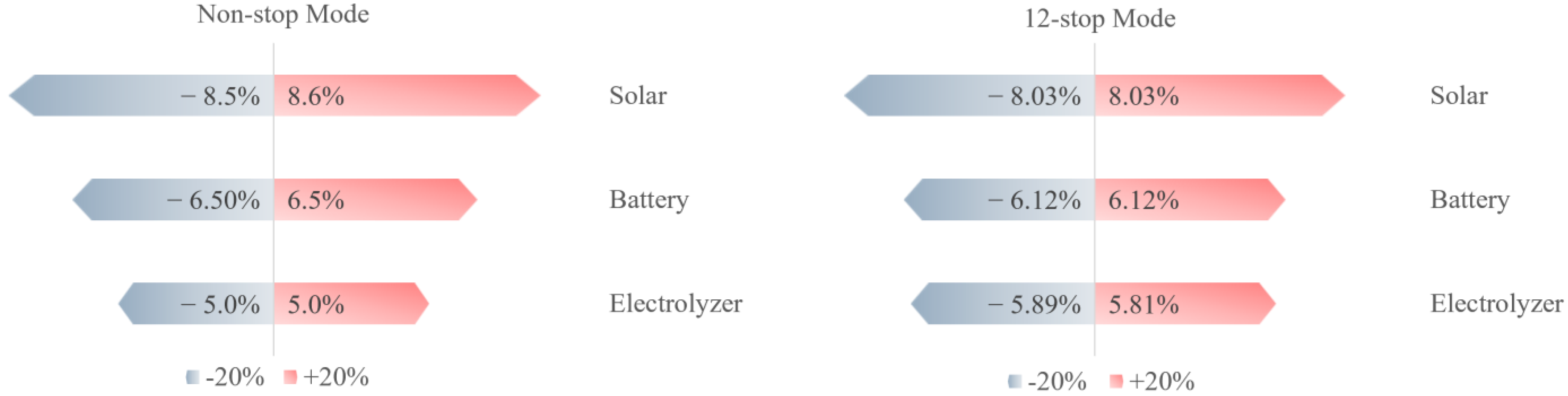 Energies 18 03285 g005