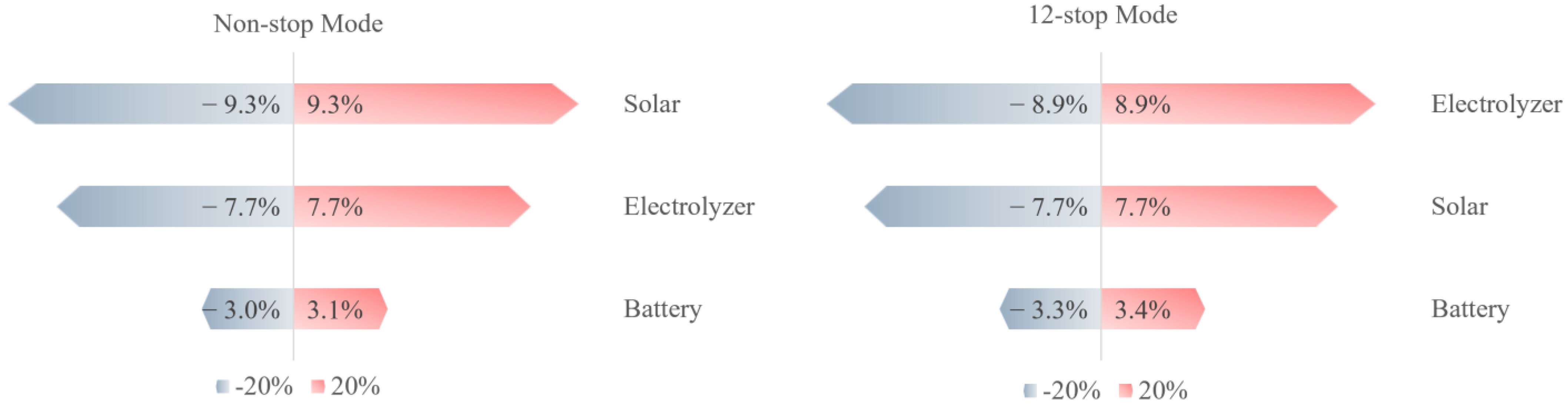 Energies 18 03285 g006