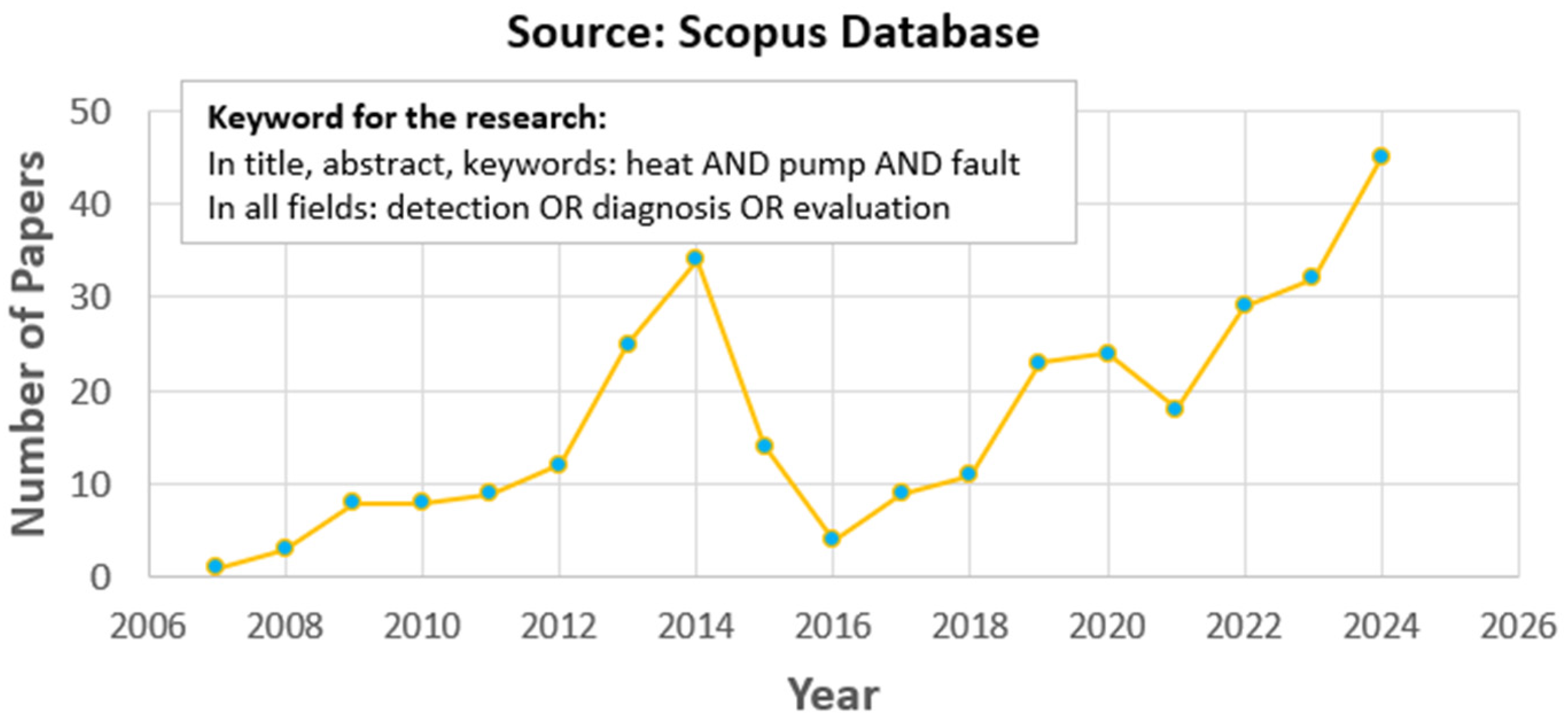 Energies 18 03286 g001